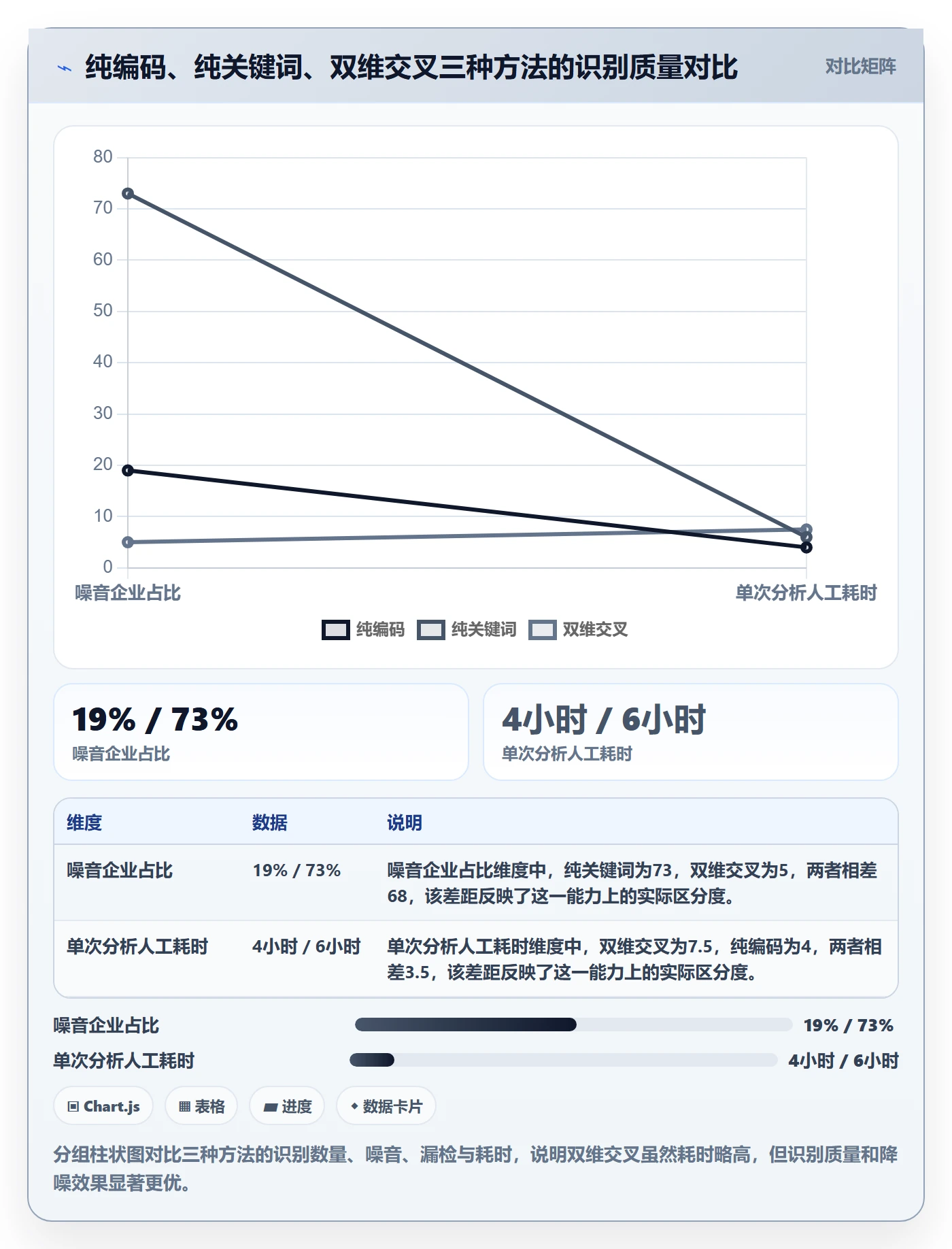 外贸数据分析平台实用方法:围绕商品编码建立进阶玩法