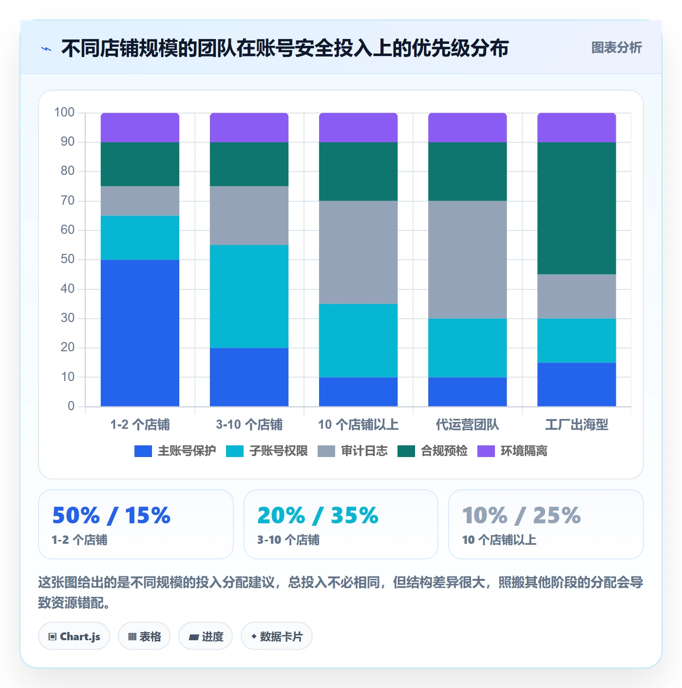 想做好erp跨境电商，先掌握账号安全中的多平台刊登