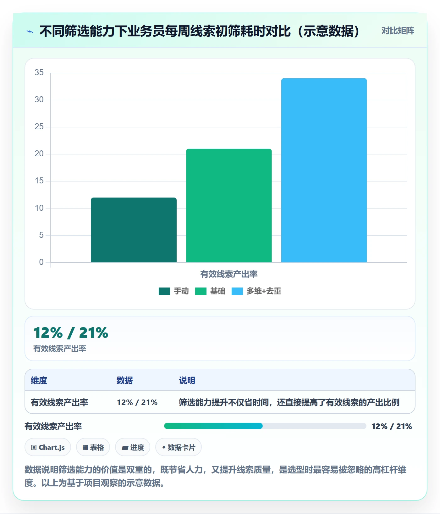 外贸数据分析平台运营框架：把销售线索纳入工具对比