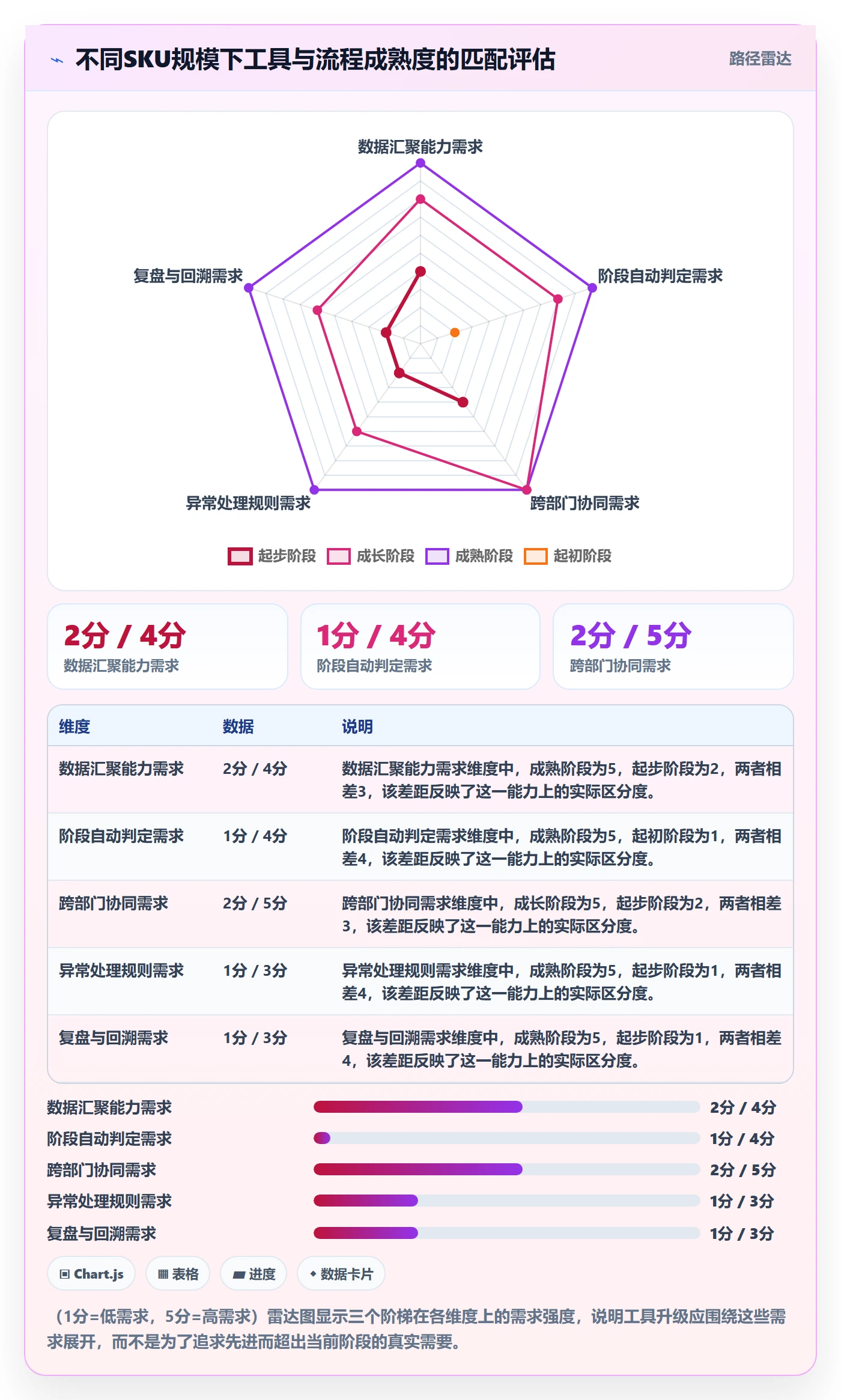 商品分析怎么管？以生命周期为核心的流程设计方案