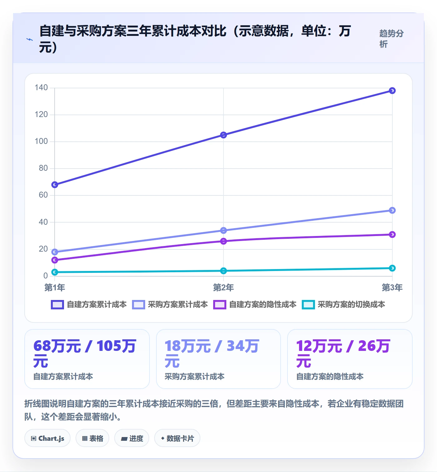 亚马逊软件从0到1:数据报表的年度规划与操作要点
