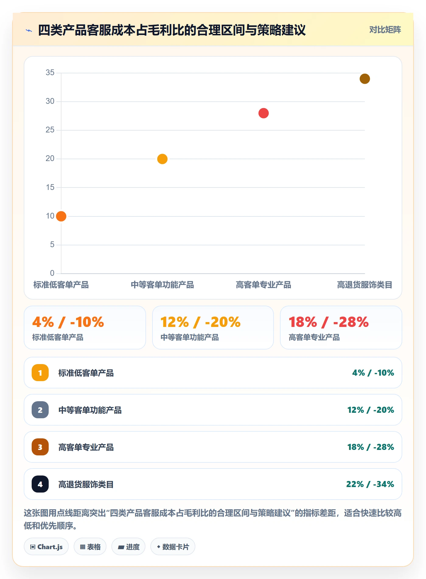 跨境电商运营避坑指南：市场调研环节的客户服务要注意什么