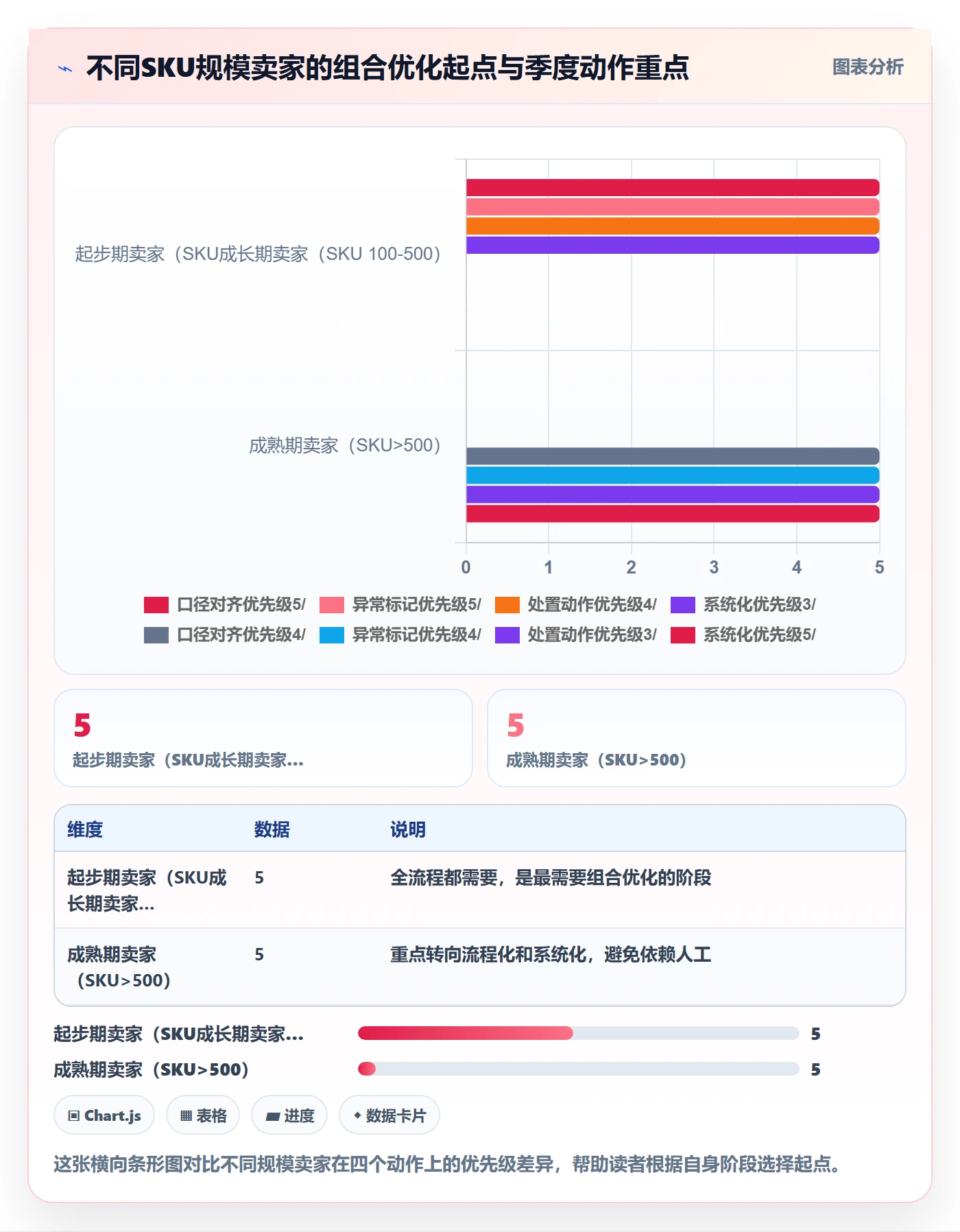 商品分析决策指南：用海外仓管理判断组合优化方案