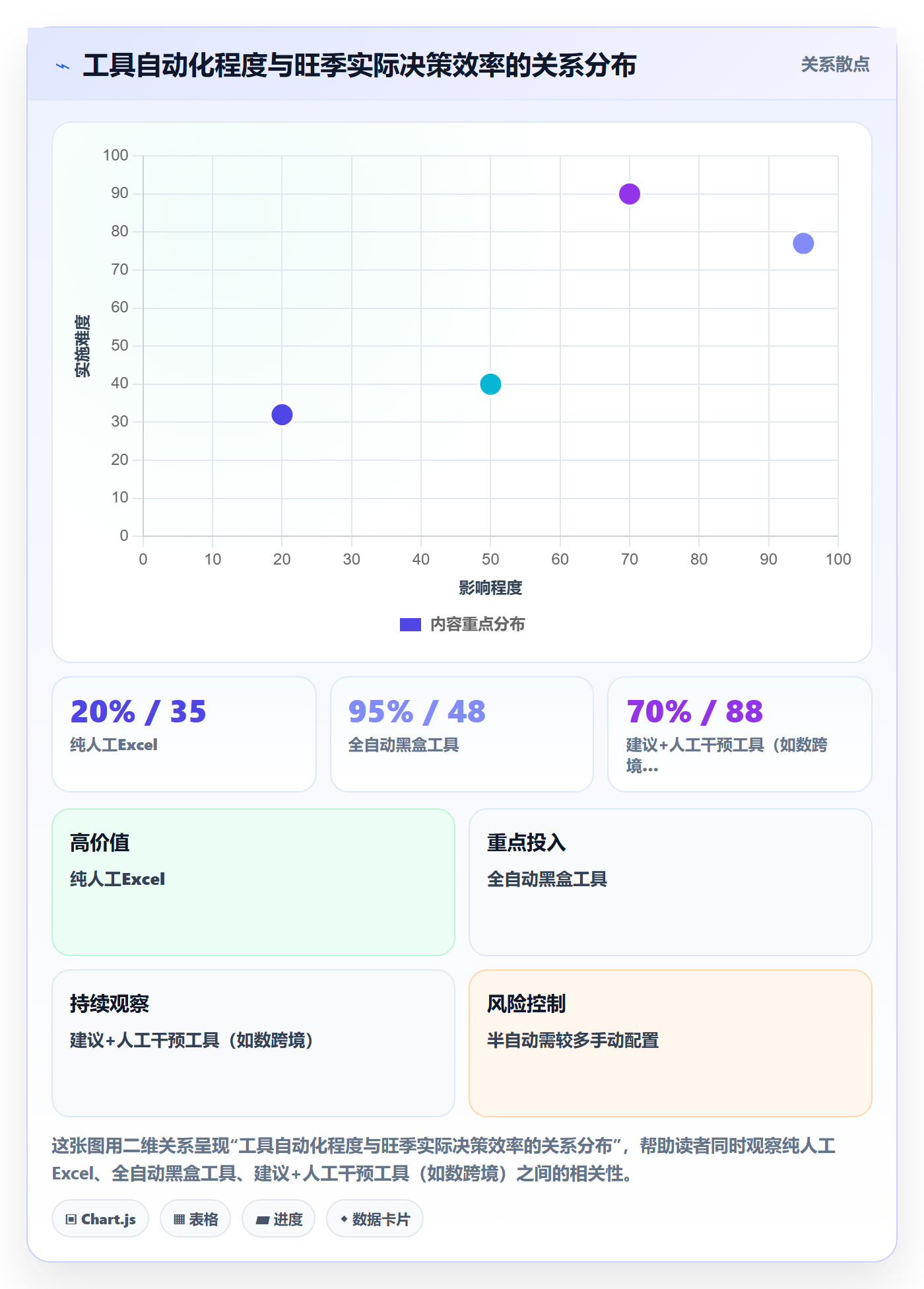 亚马逊软件选择标准：库存管理维度如何评估旺季准备