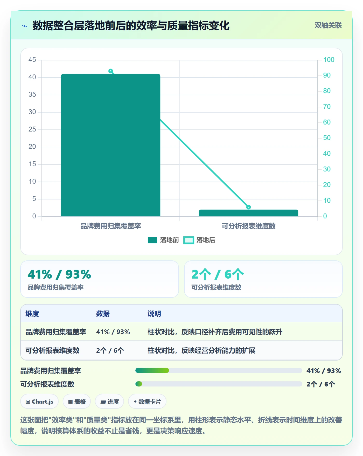 erp跨境电商工作指南：用品牌建设解决财务核算问题