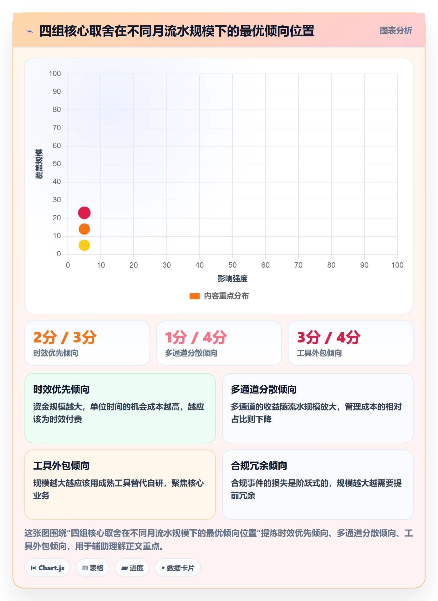 跨境电商一站式服务进阶课：围绕支付收款完善流程设计