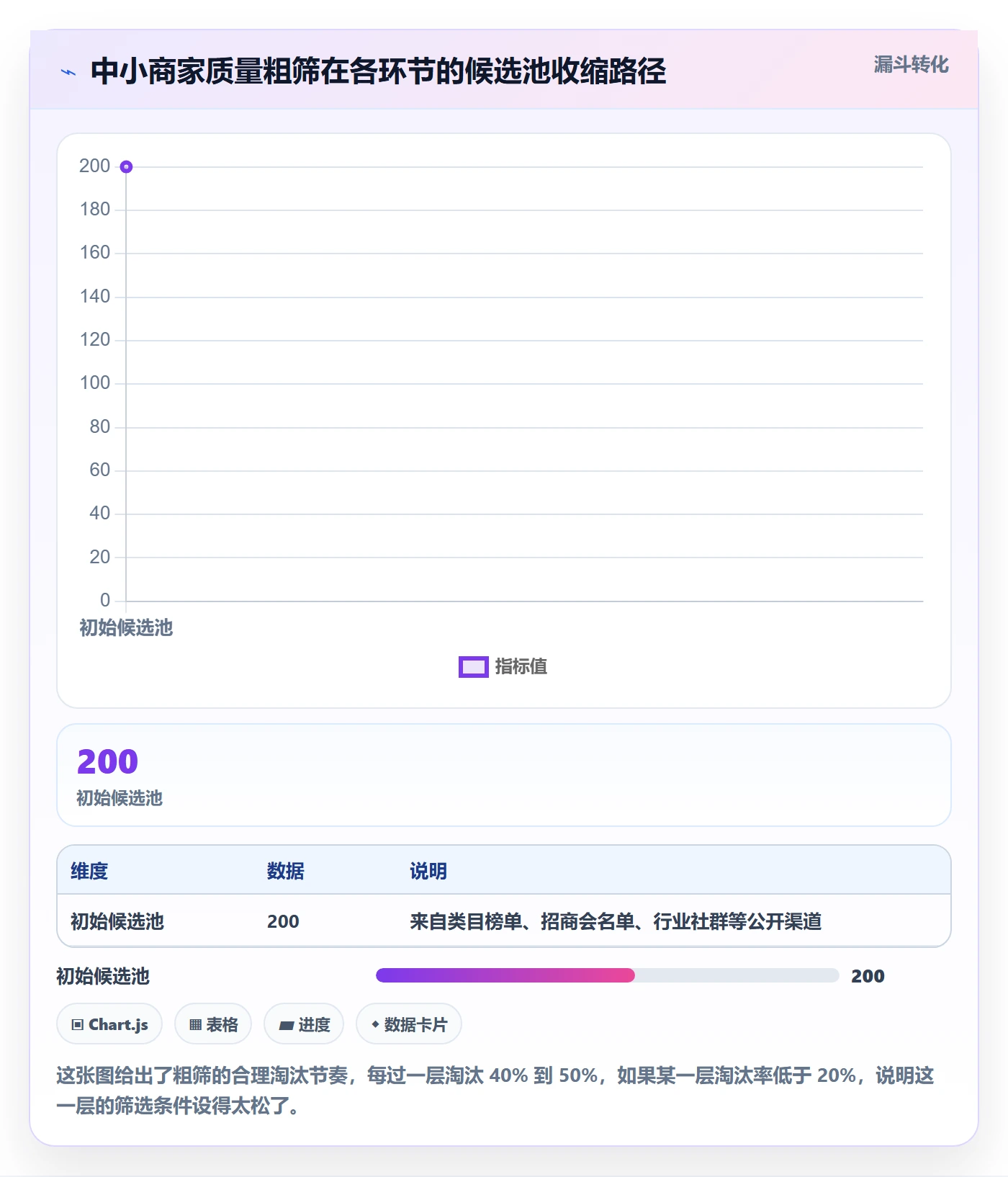 亚马逊软件检查方法：通过竞品监控评估中小商家质量