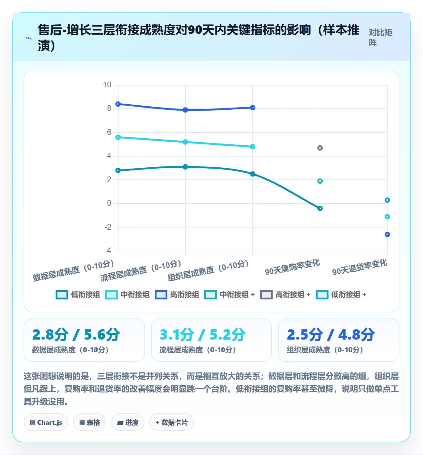 跨境电商一站式服务规划方法：售后服务与增长策略如何衔接