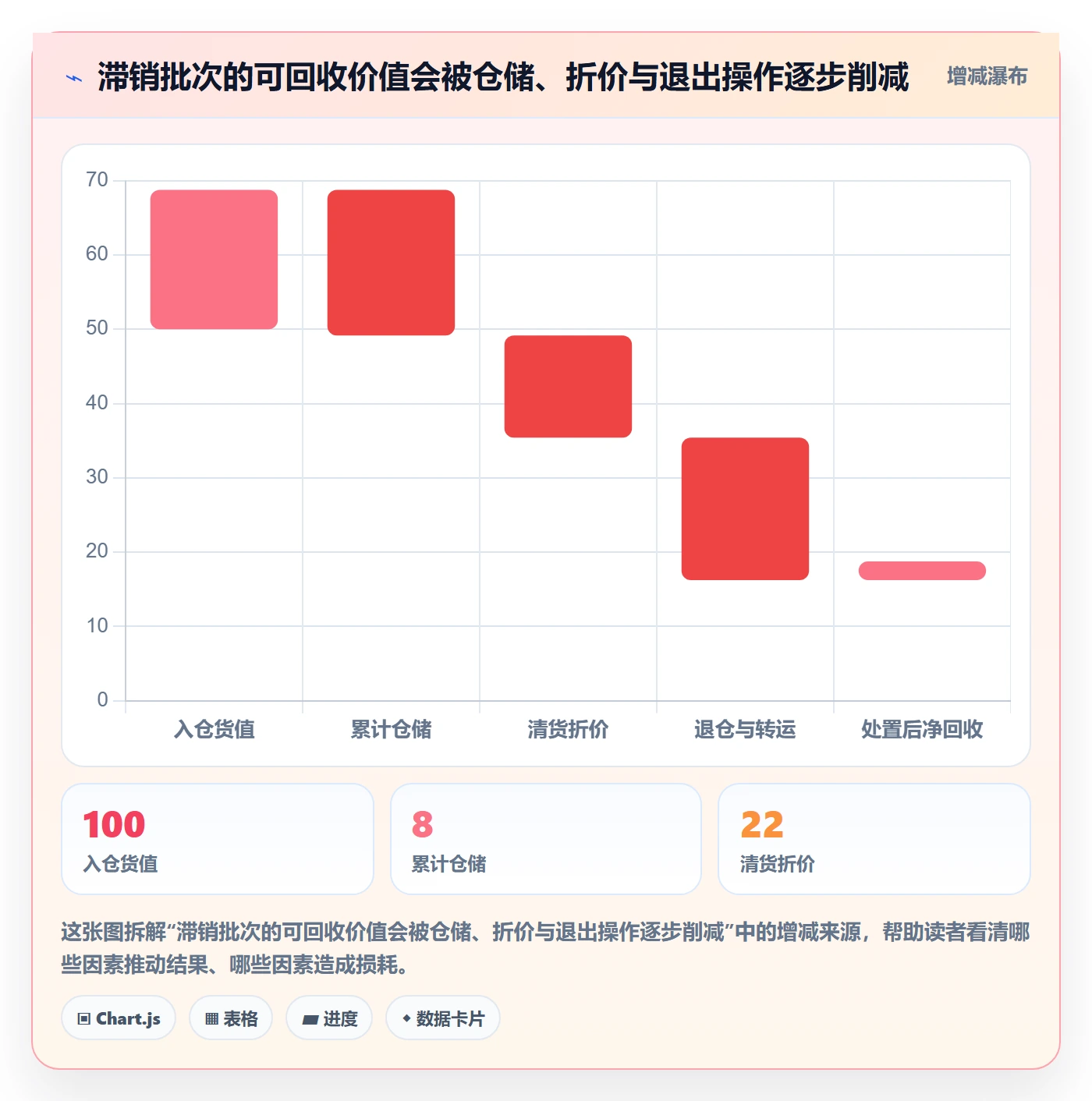 跨境电商基础课：市场选择相关的海外仓管理一次讲透