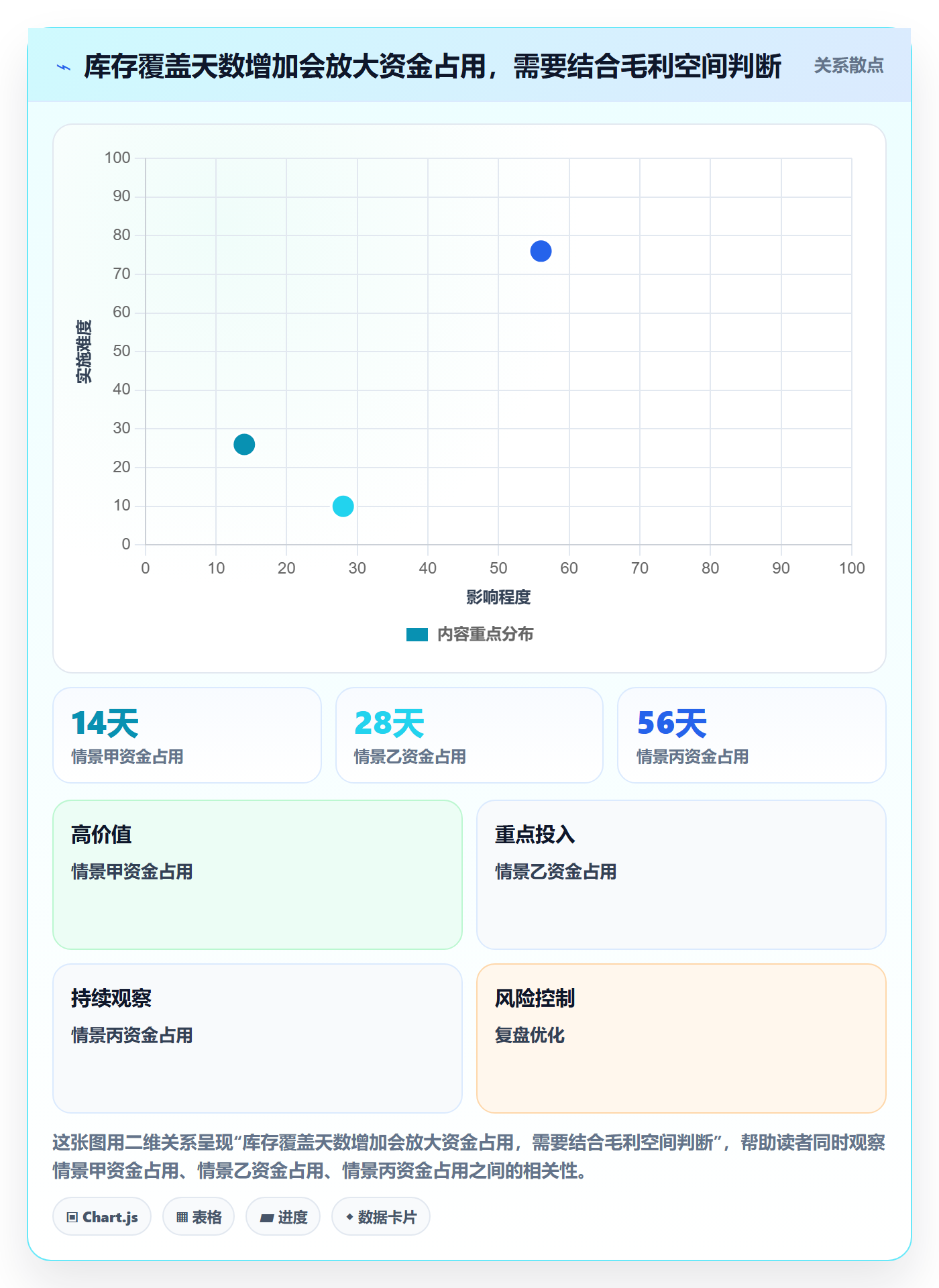 temu规划方法：平台入驻与跨境物流如何衔接