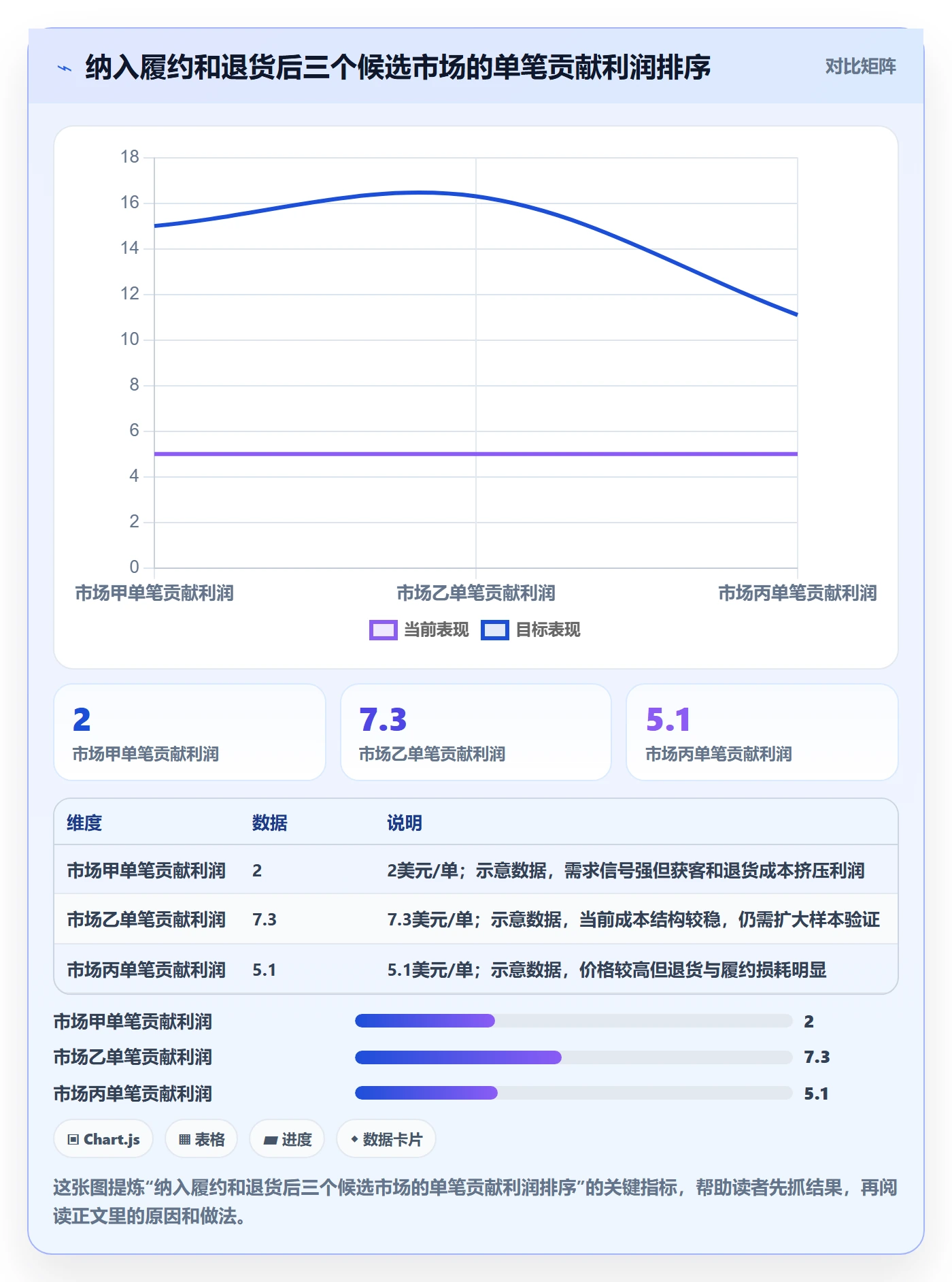 跨境电商升级方案：用风险排查改善市场选择