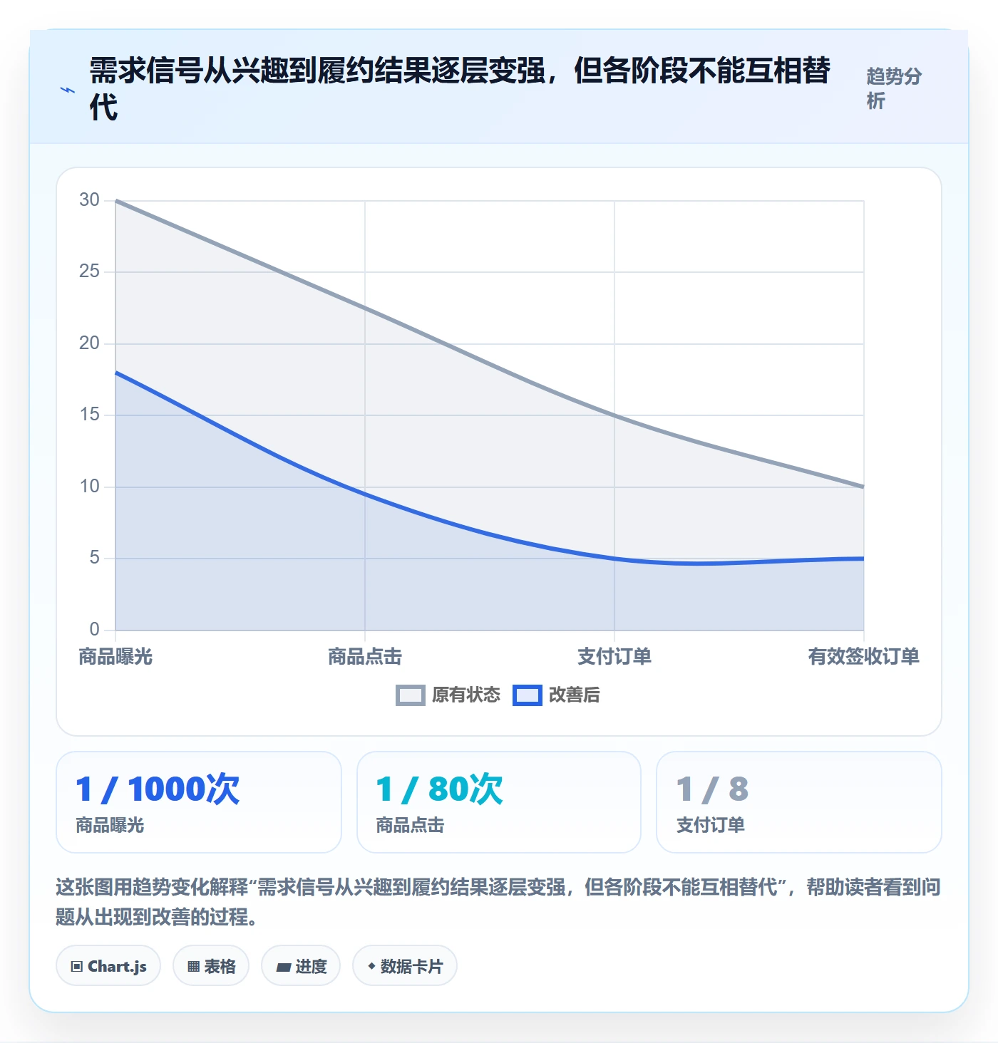 temu规划方法：商品发布与供应链协同如何衔接