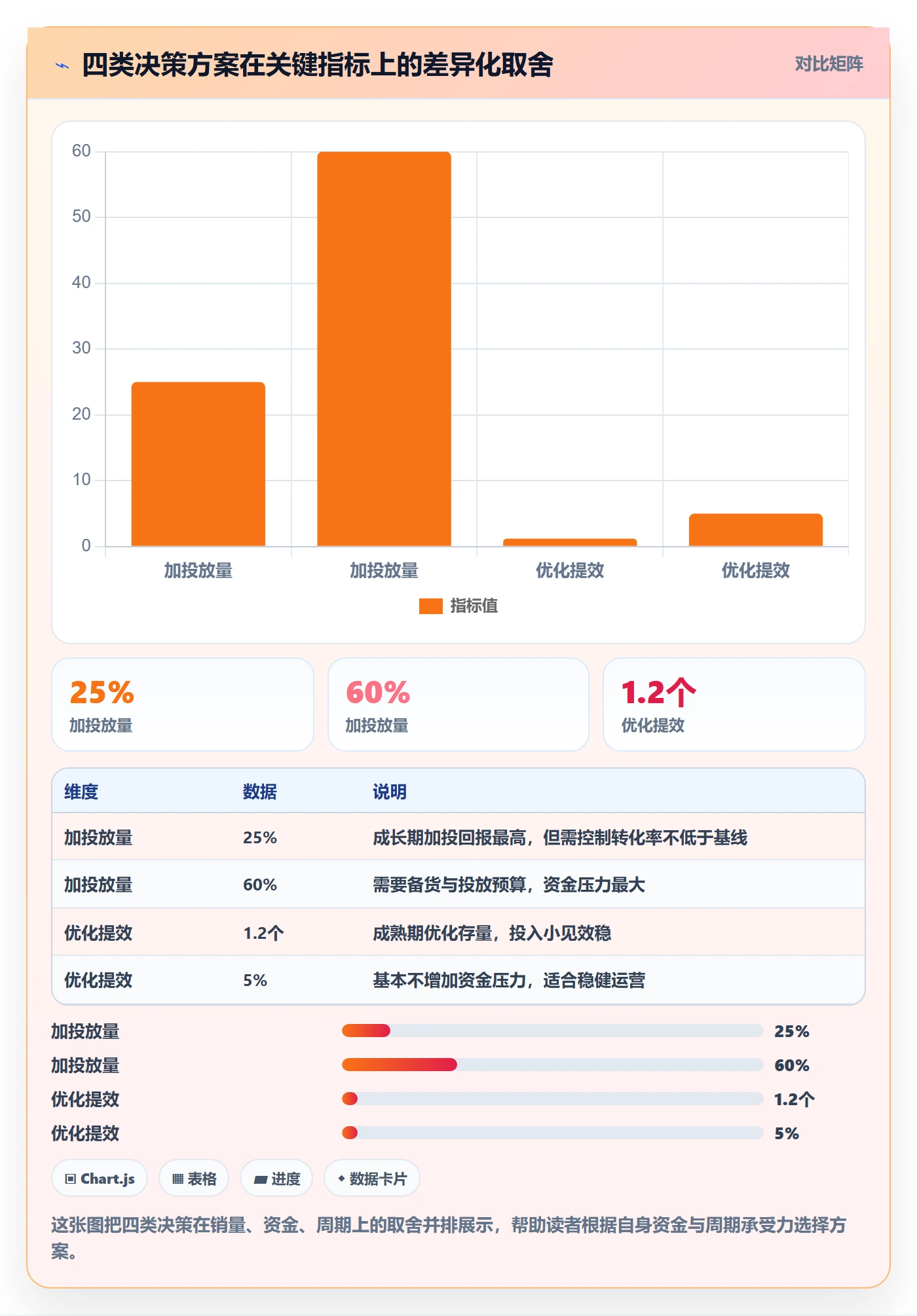 商品分析决策指南：用趋势观察判断生命周期方案