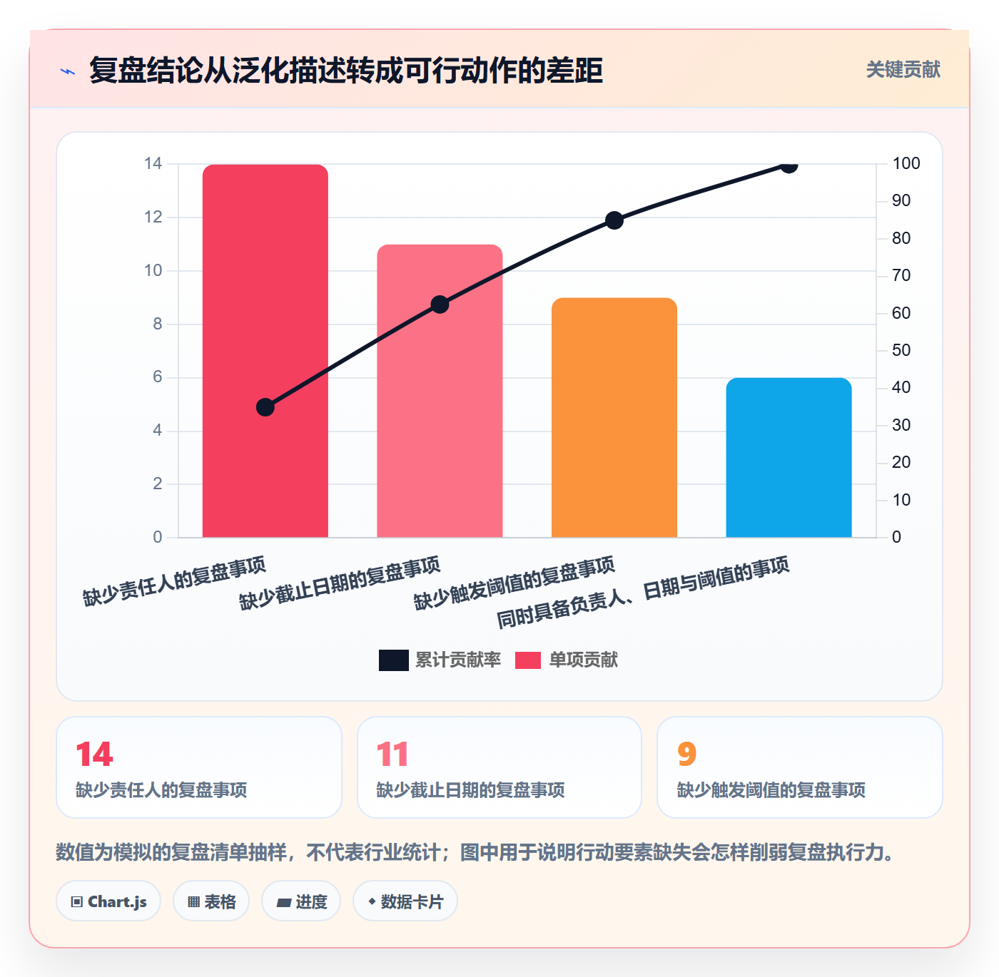 temu规划方法：全托管模式与季度复盘如何衔接
