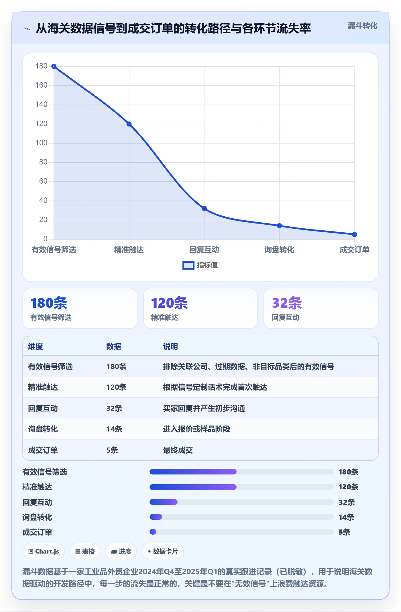 外贸数据分析平台场景解析：海关数据中的增长策略怎么处理