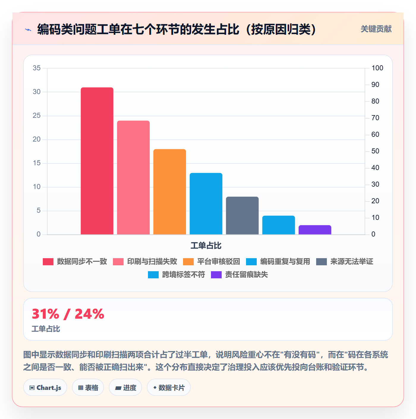 UPC码方案设计：合规风险场景的入门指南怎么做