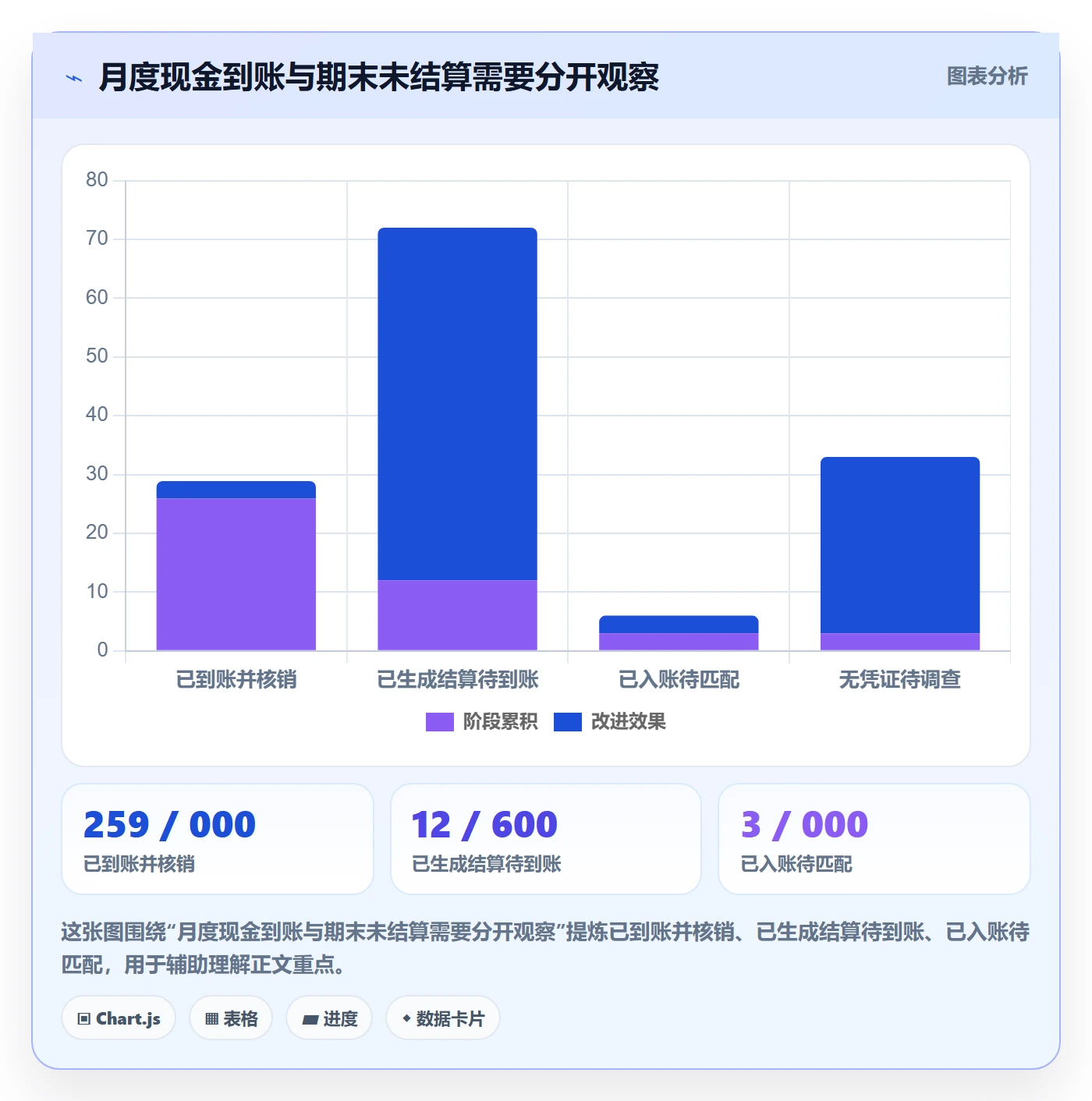 跨境电商管理模板：围绕支付结算开展回款管理