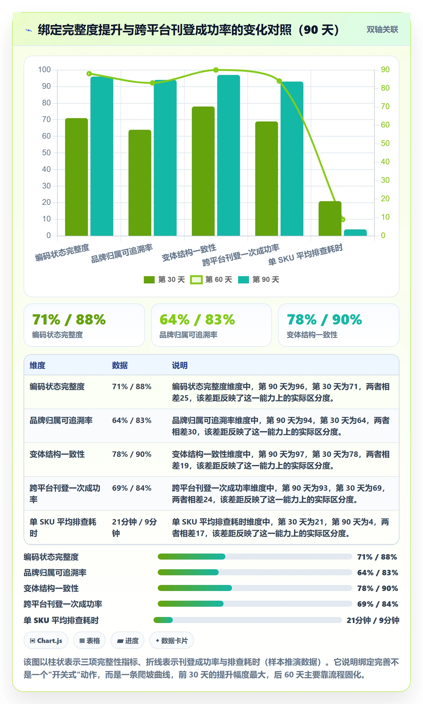UPC码进阶课：围绕商品绑定完善案例拆解