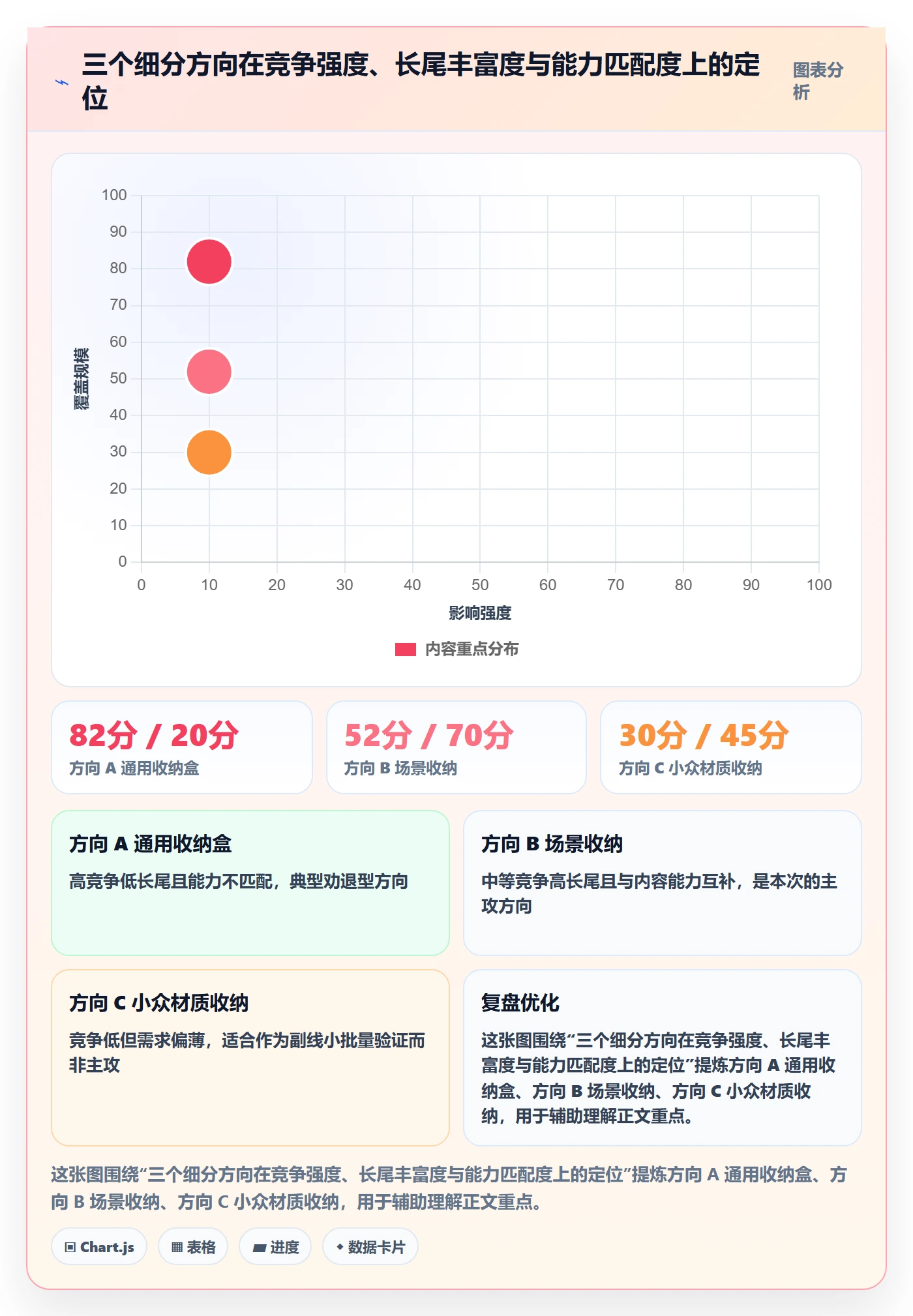 商品分析规划方法：竞争强度与新手避坑如何衔接