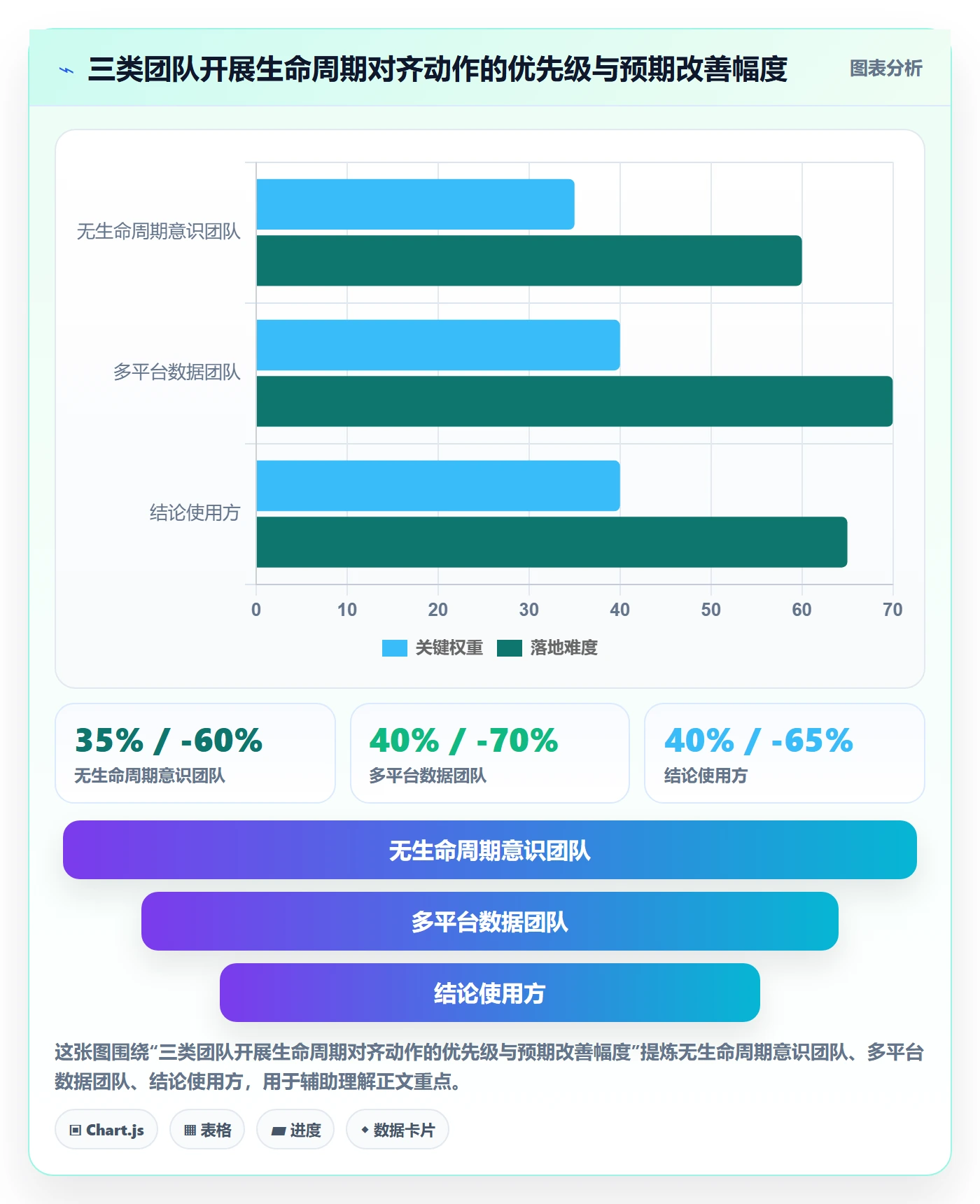 商品分析业务拆解：生命周期为什么影响落地案例