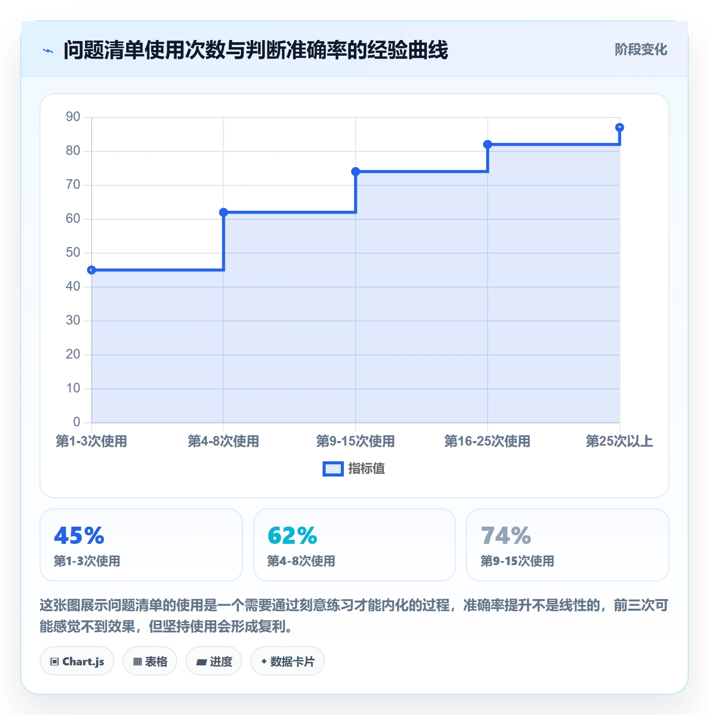 商品分析决策指南：用问题清单判断竞争强度方案