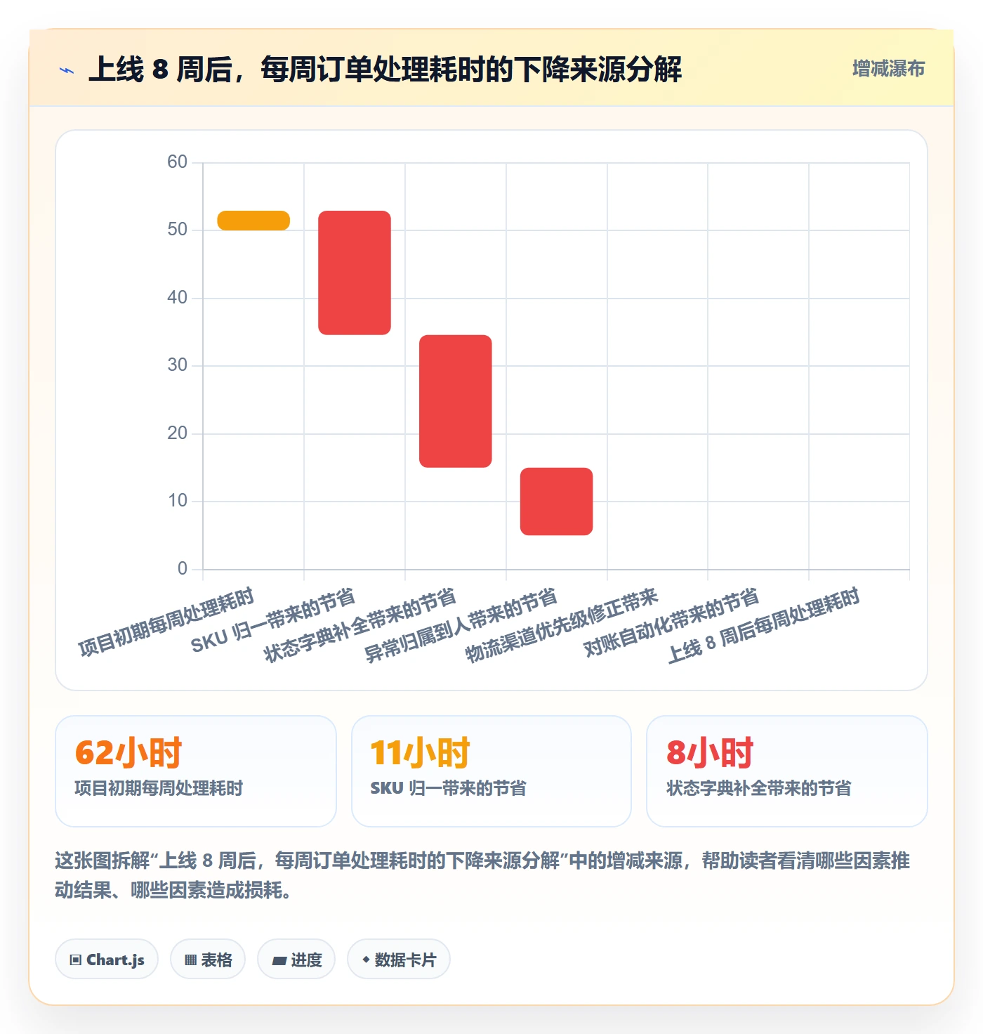 erp跨境电商中小商家:订单同步从哪里开始