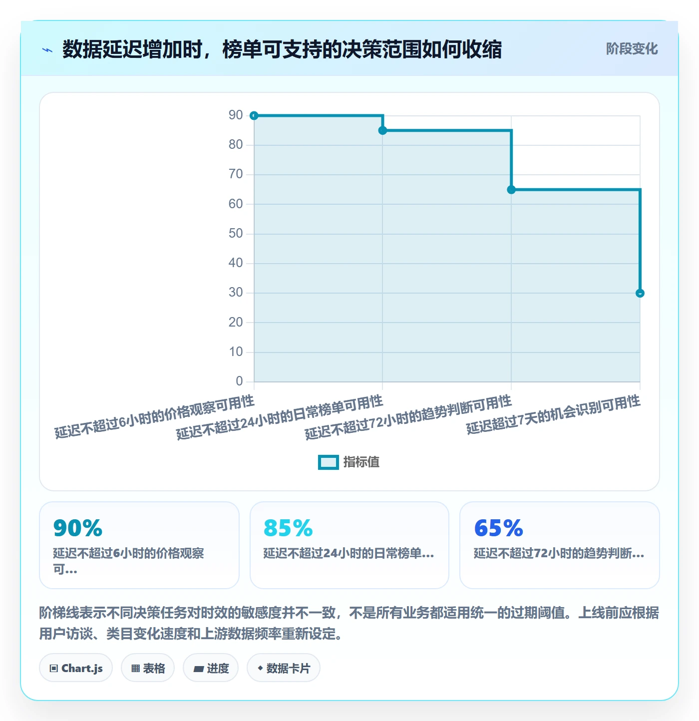电商数据查询网站怎么落地？从平台榜单讲清系统搭建