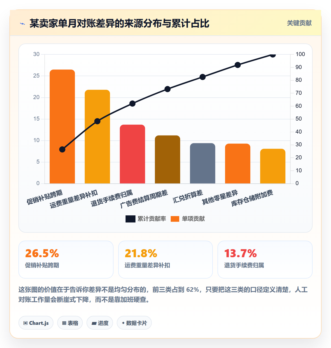 erp跨境电商场景解析：财务核算中的日常管理怎么处理