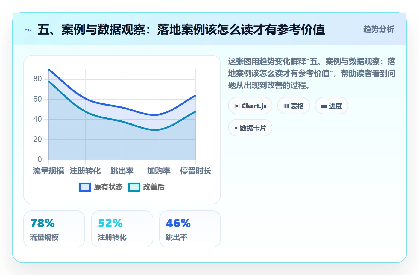 五、案例与数据观察：落地案例该怎么读才有参考价值