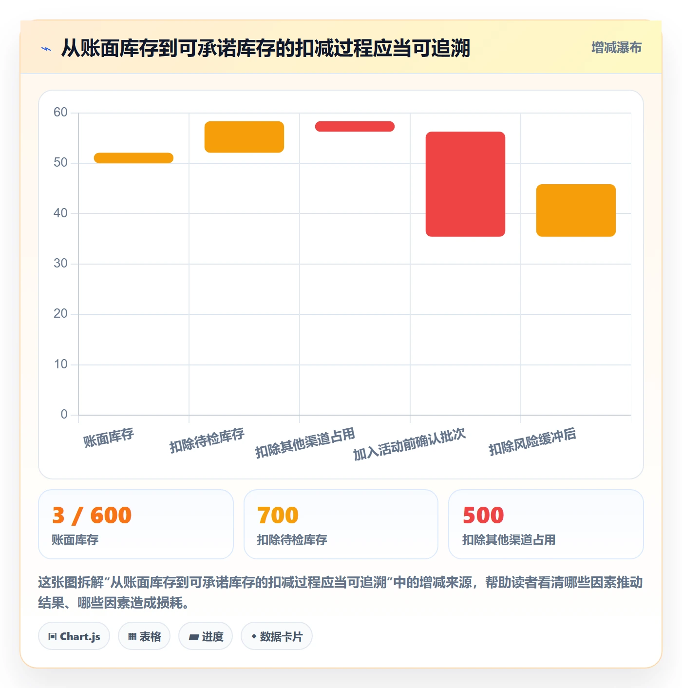 temu实用方法：围绕活动流量建立供应链协同