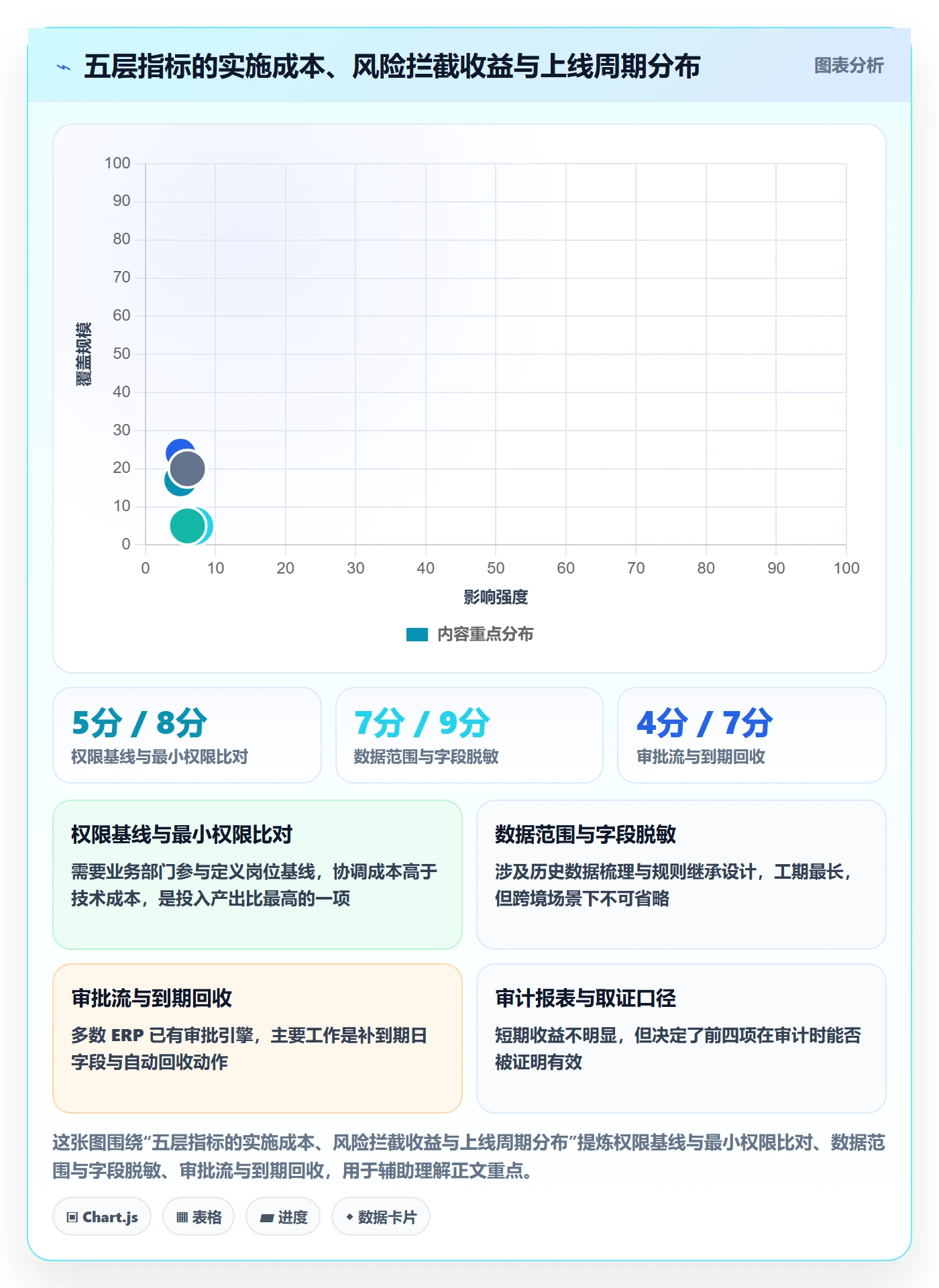erp跨境电商能力清单:指标体系需要覆盖哪些权限管理事项