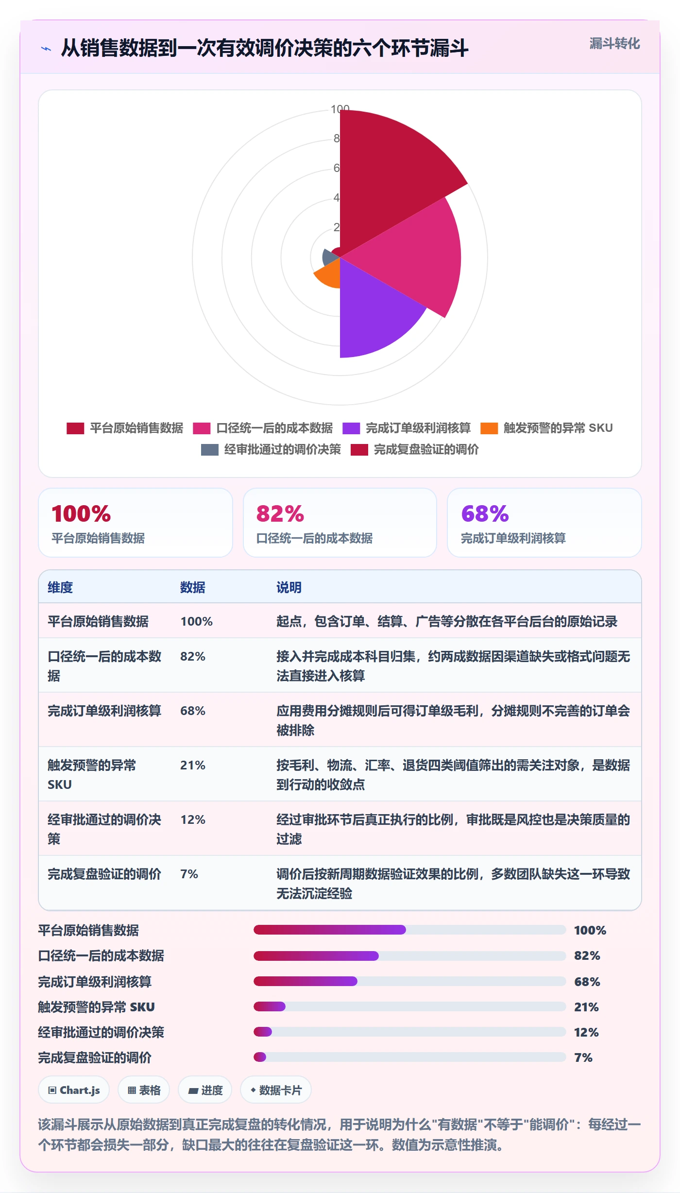 erp跨境电商使用技巧：系统实施对应的定价策略方法