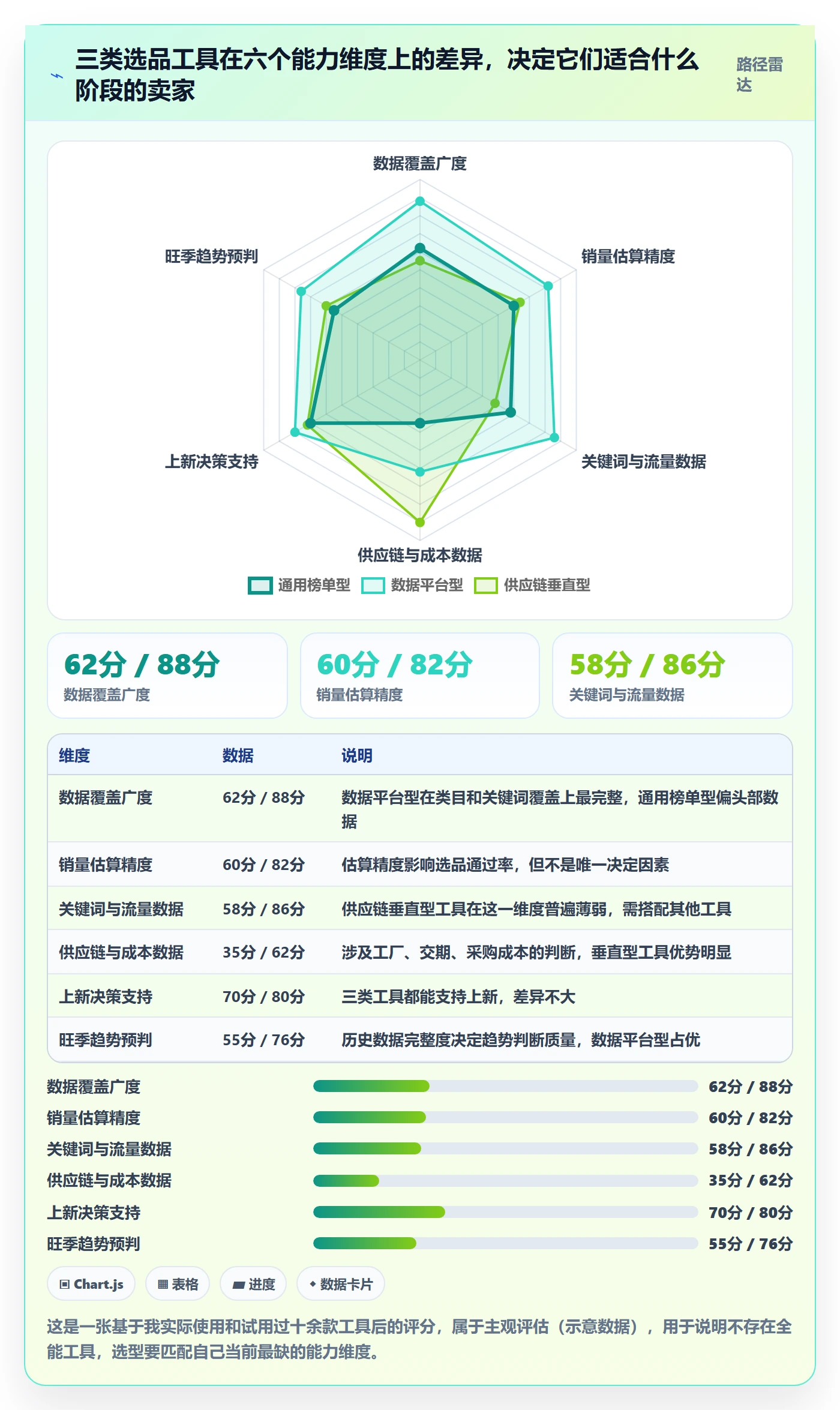 亚马逊软件怎么落地？从选品工具讲清旺季准备