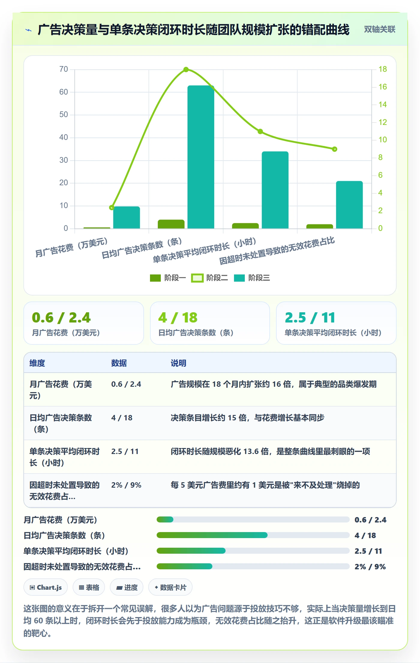 亚马逊软件升级方案：用团队协同改善广告管理