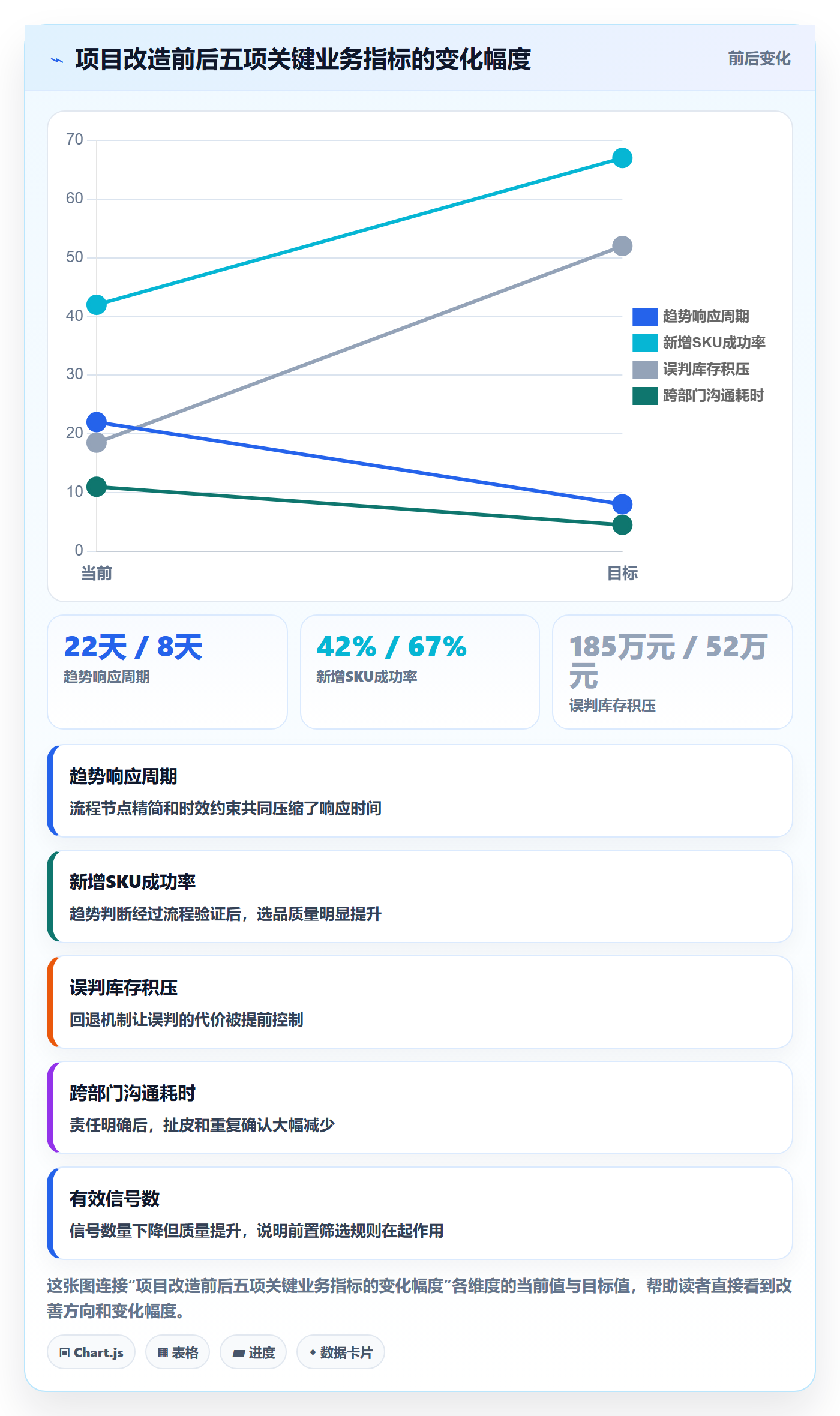 外贸数据分析平台场景解析：市场趋势中的流程设计怎么处理