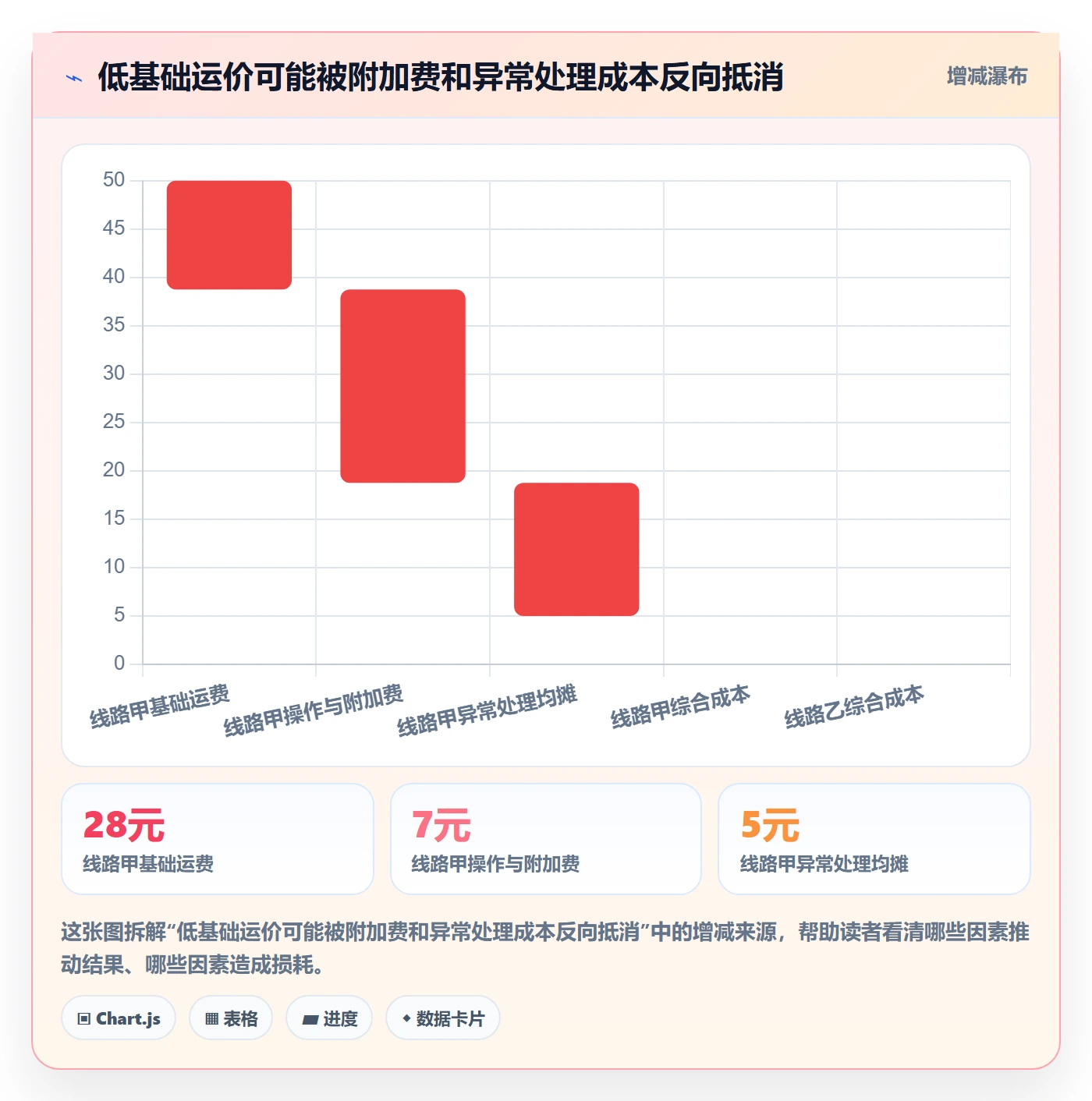 temu落地清单：平台入驻相关的跨境物流事项