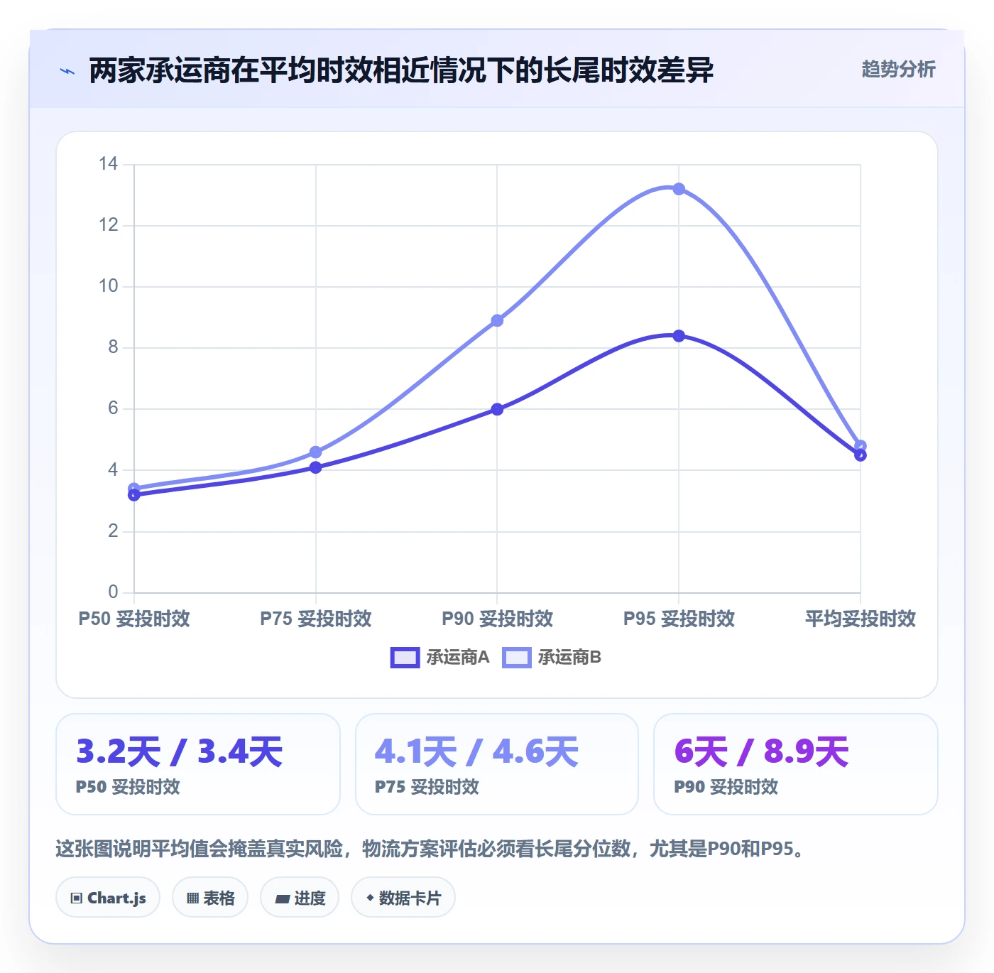 跨境电商运营业务拆解：数据复盘为什么影响物流方案