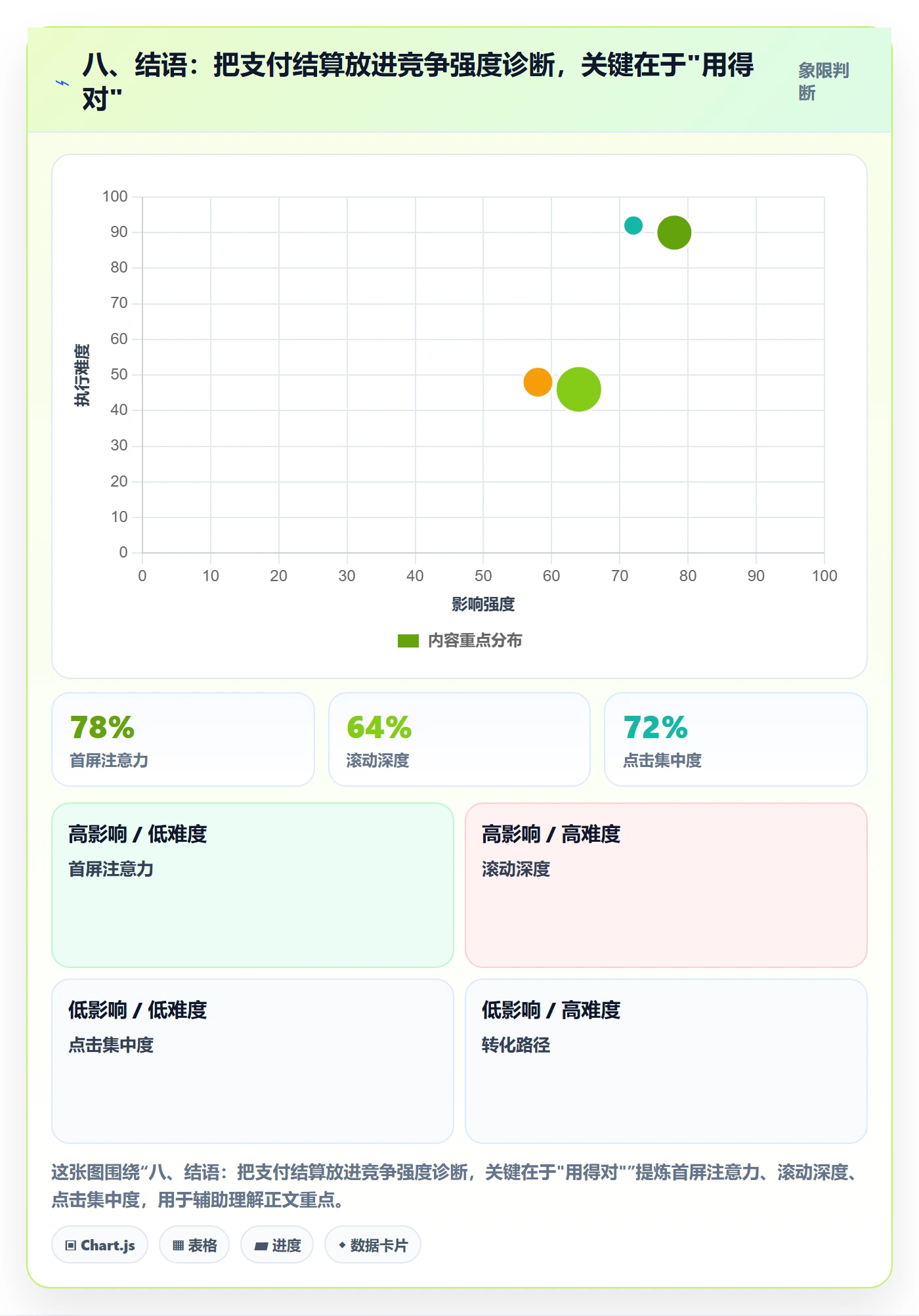 八、结语：把支付结算放进竞争强度诊断，关键在于"用得对"