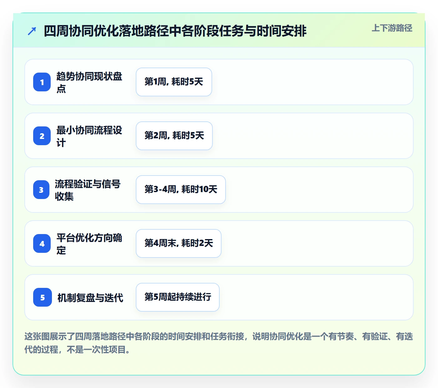 外贸数据分析平台怎么优化？先从市场趋势的团队协同入手