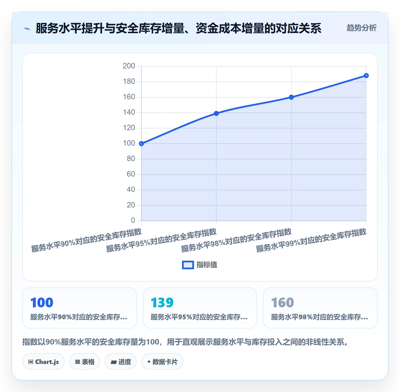 跨境电商运营案例拆解：库存计划从哪里开始
