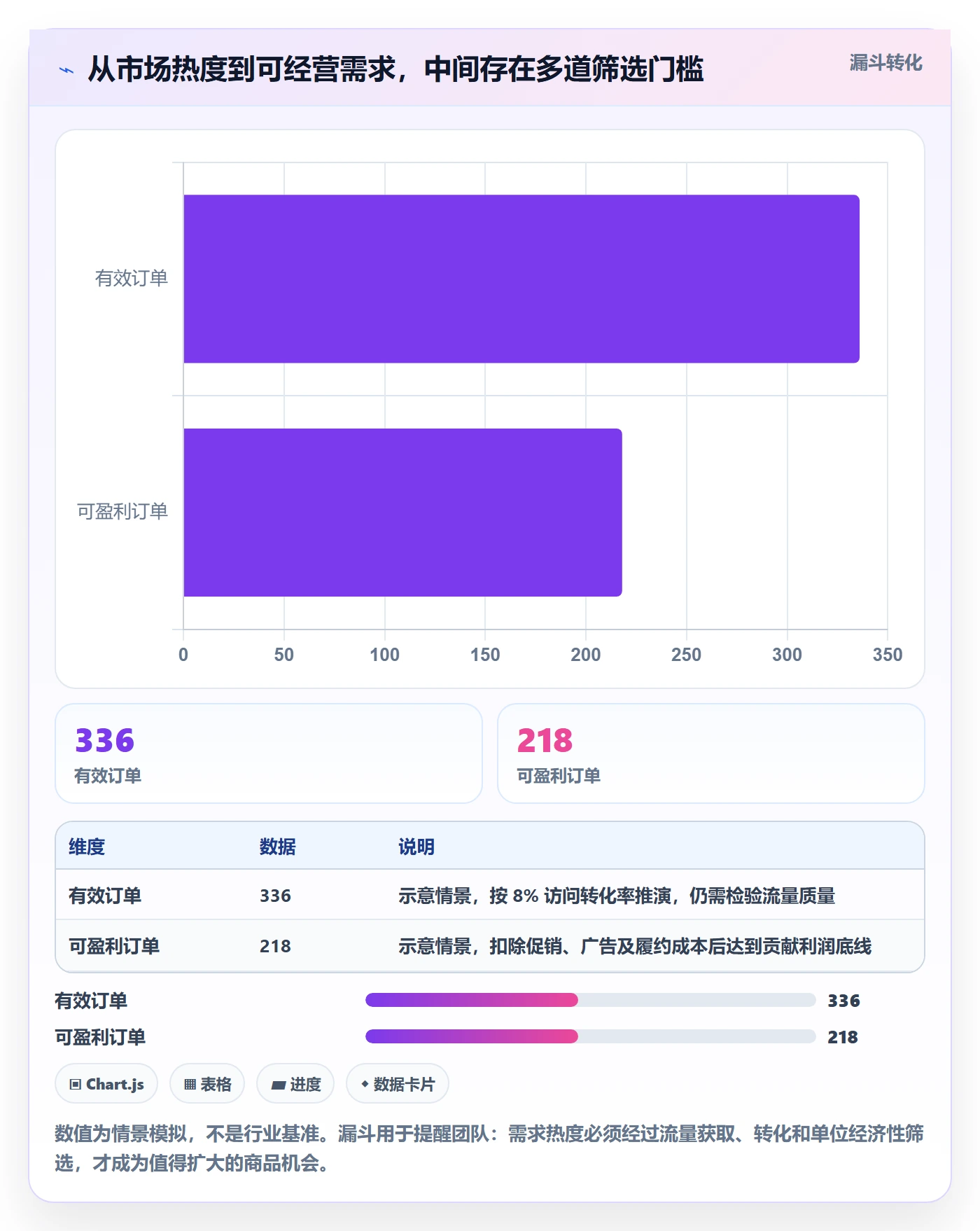 跨境电商检查方法：通过选品策略评估精细化运营质量