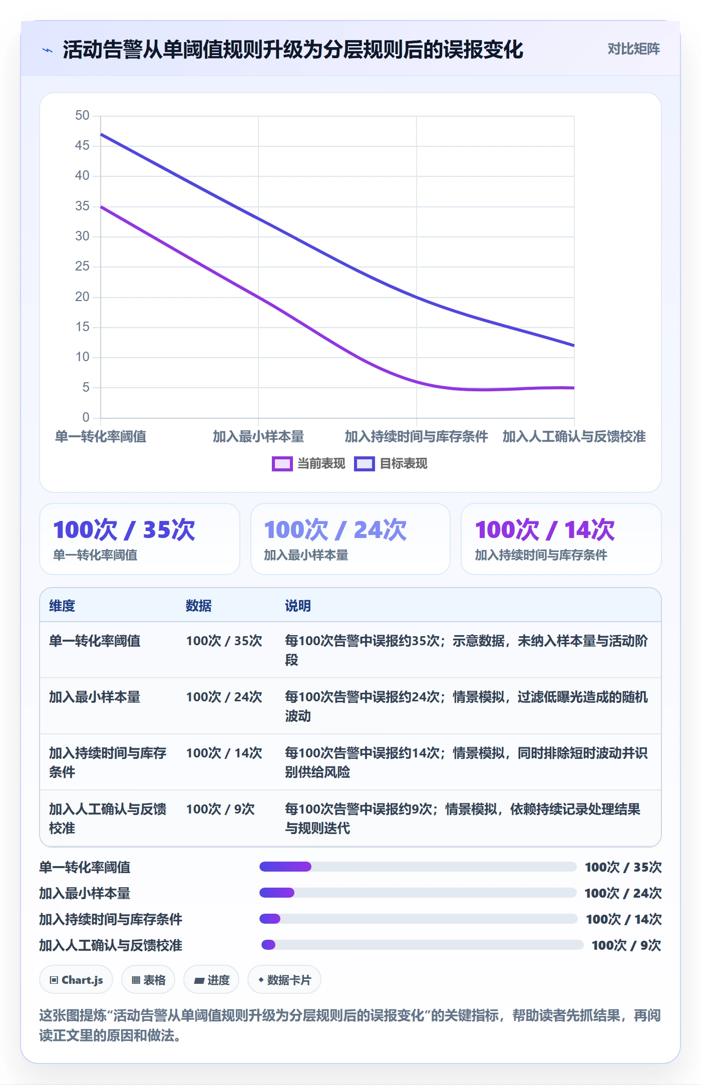 temu工作指南：用自动化方案解决活动流量问题