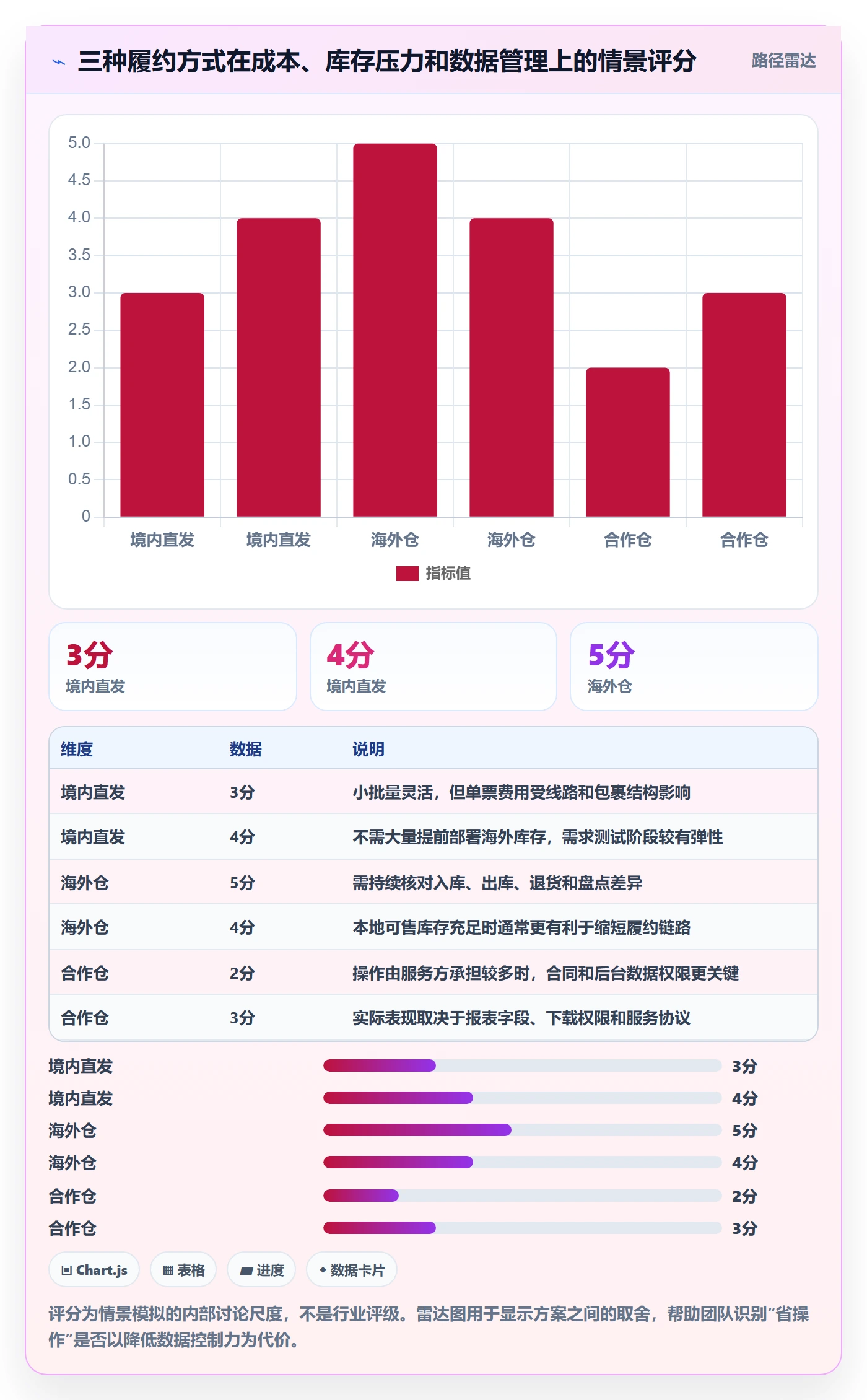temu税务筹划全解析：重点看懂履约物流