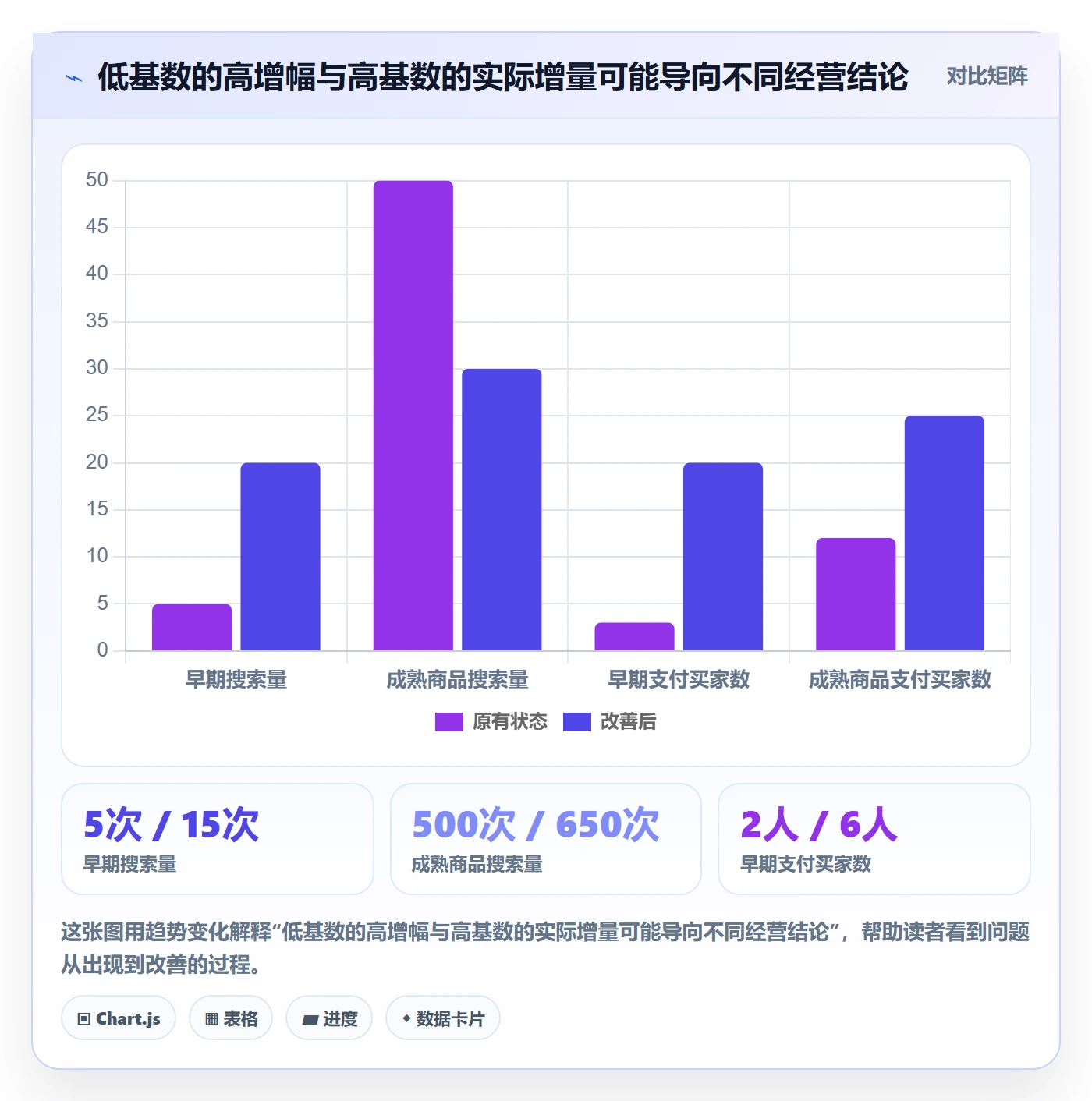 电商数据查询网站数据复盘：商品热度从哪里开始