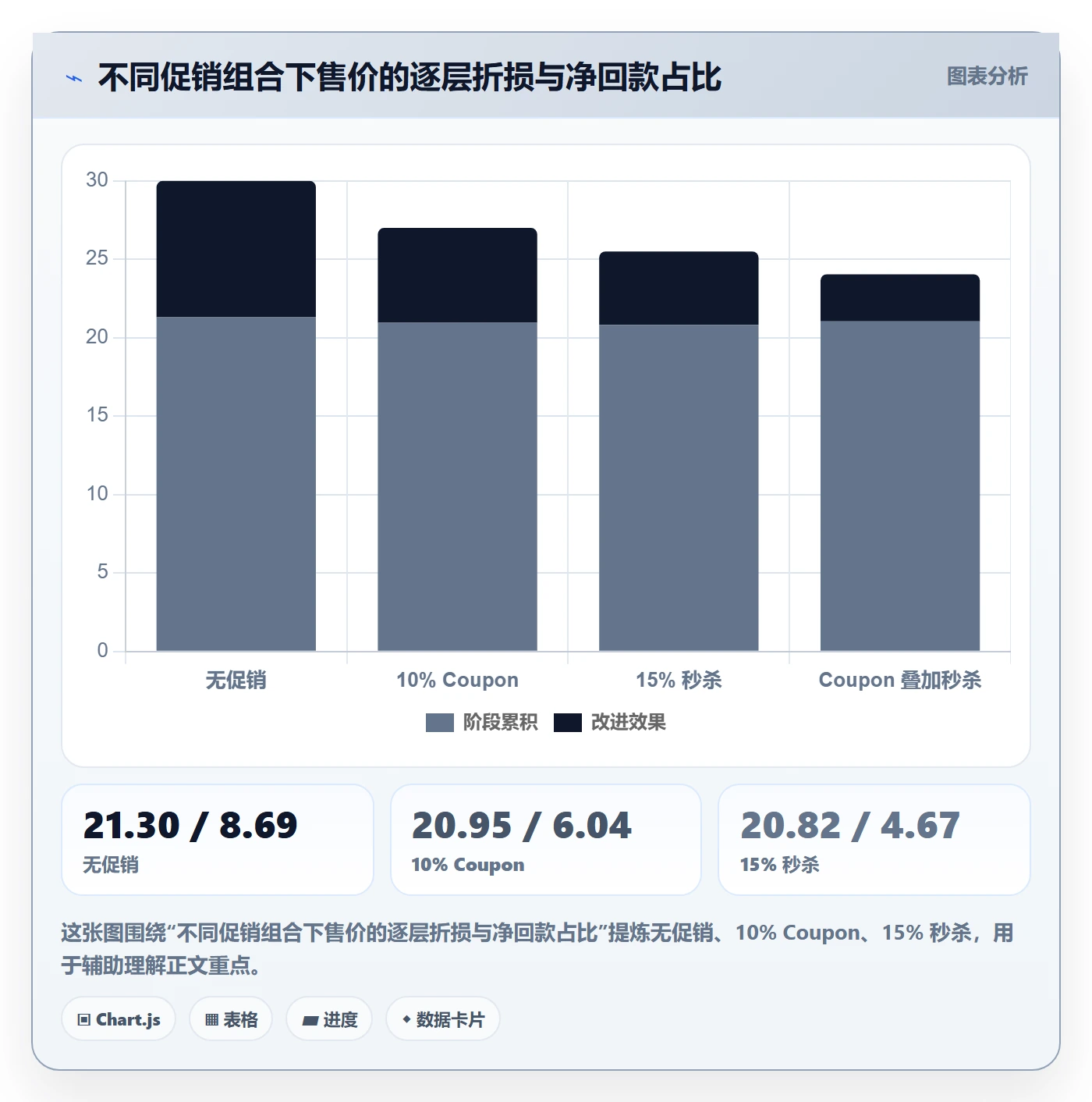 亚马逊软件落地清单：竞品监控相关的回款管理事项