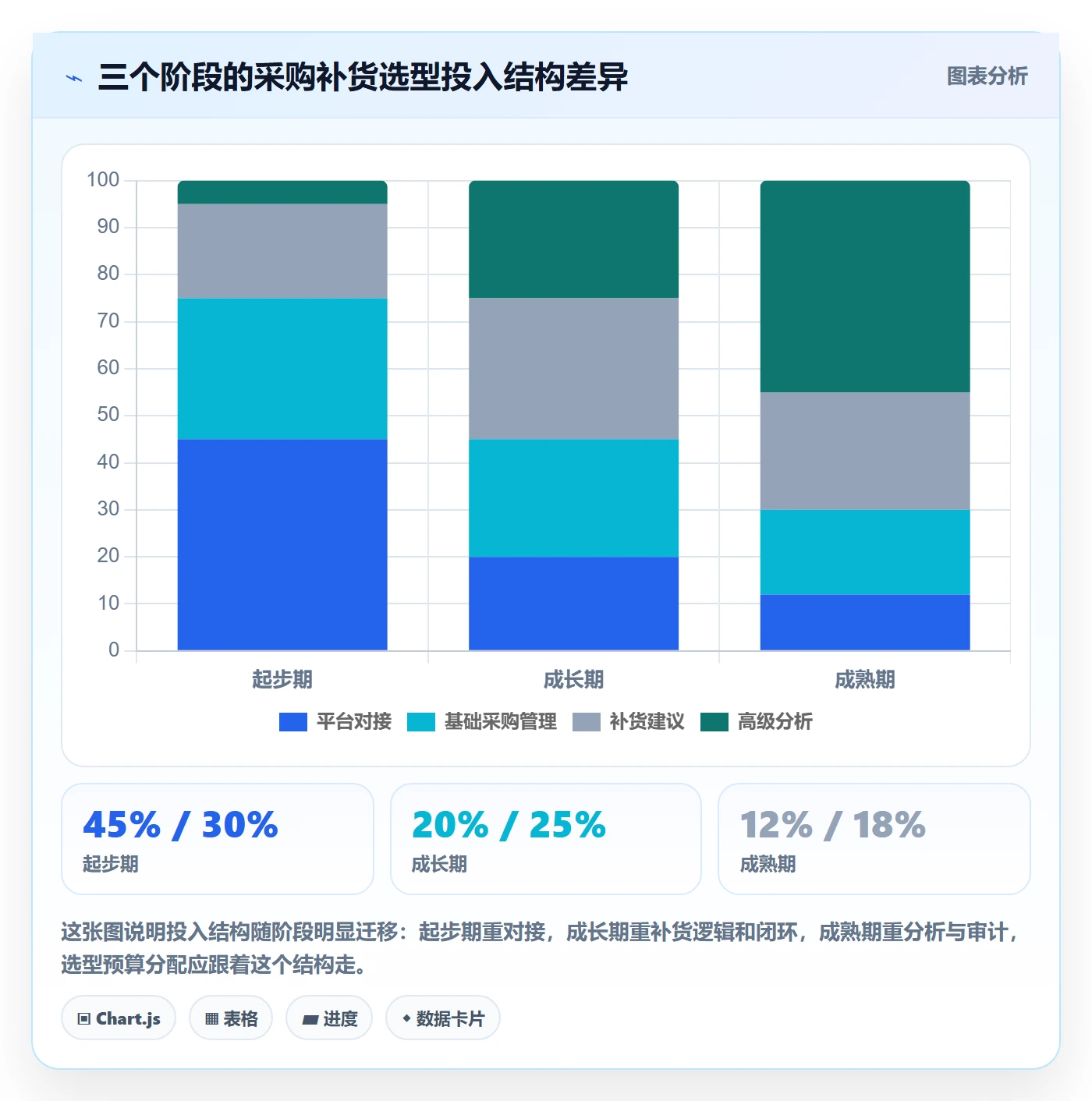 erp跨境电商避坑指南:采购补货环节的选型方法要注意什么