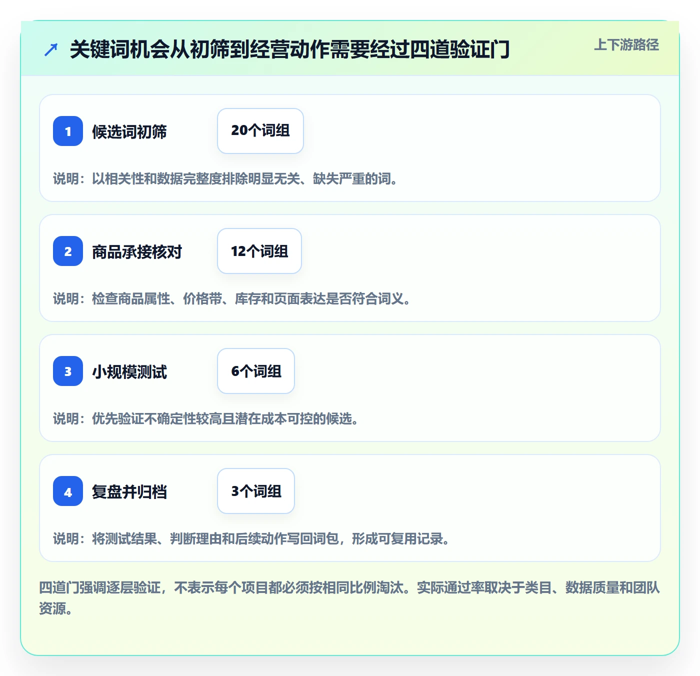 电商数据查询网站能力清单：落地案例需要覆盖哪些关键词搜索事项