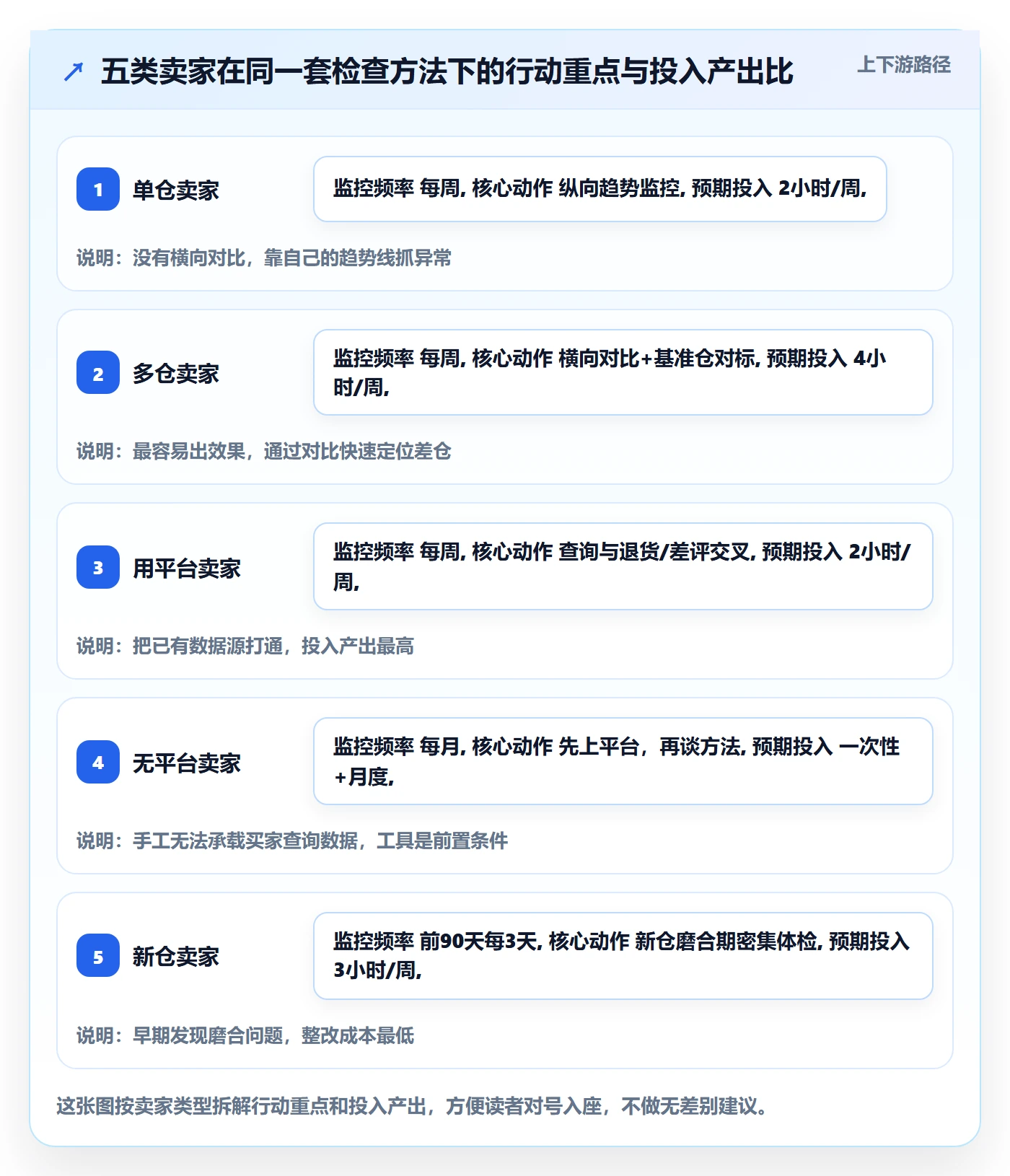 外贸数据分析平台检查方法：通过买家查询评估海外仓管理质量