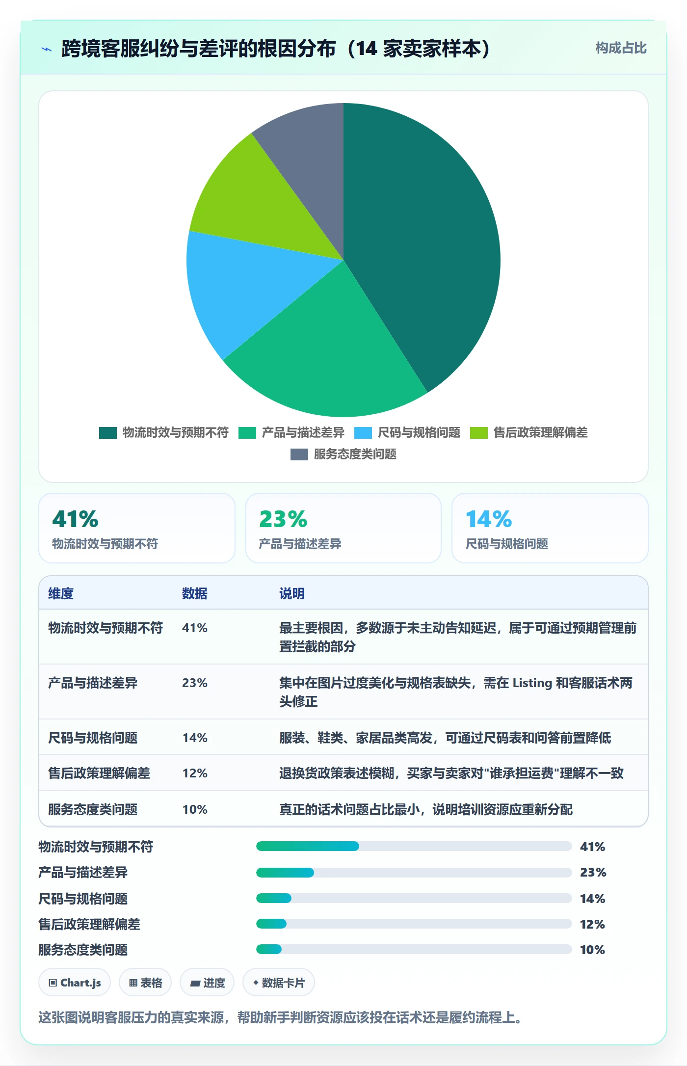 跨境电商运营从0到1：客户服务的新手避坑与操作要点
