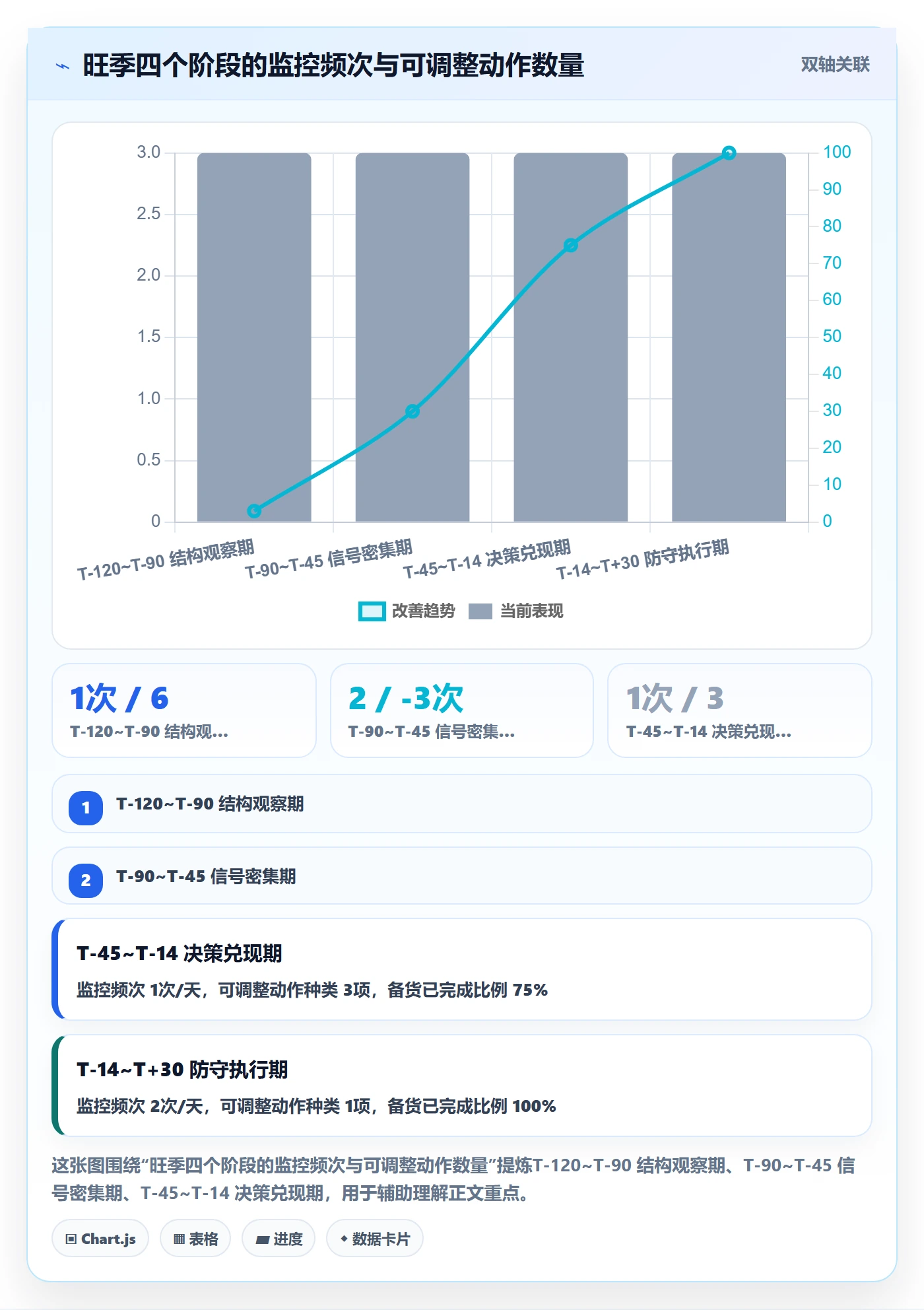 亚马逊软件应用思路：围绕竞品监控拆解旺季准备